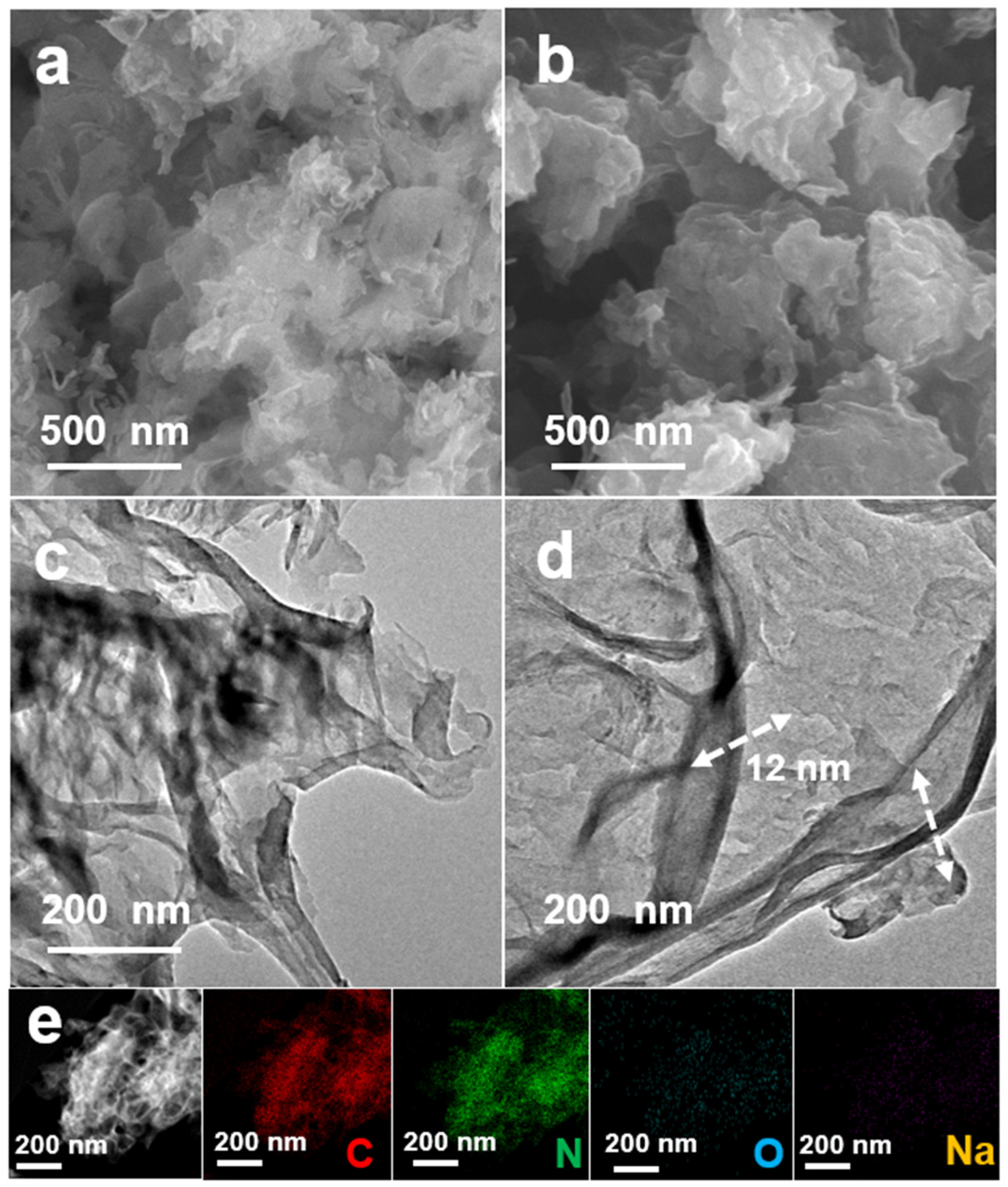 Catalysts 13 01147 g001 Catalysts 13 01147 g001