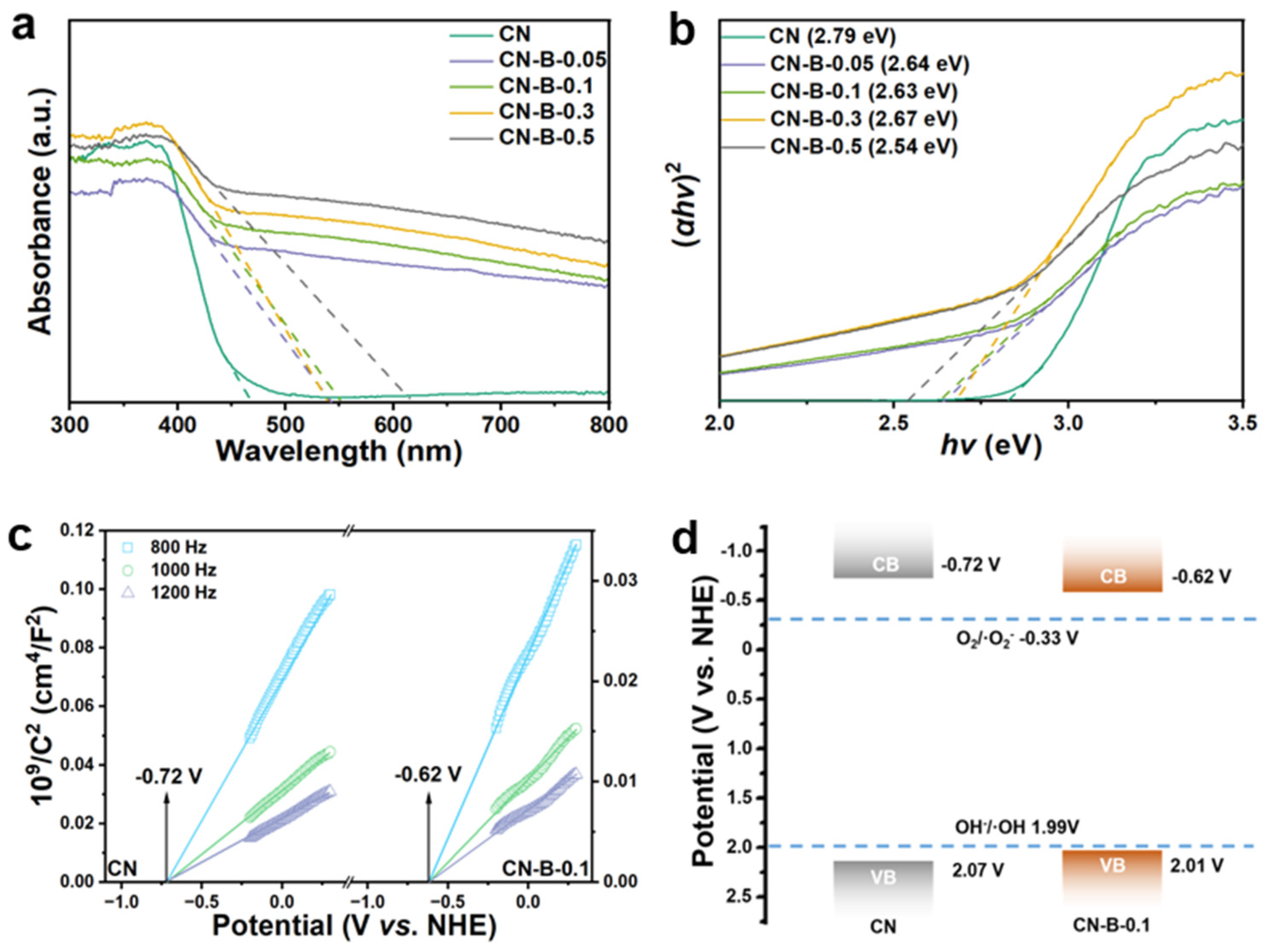 Catalysts 13 01147 g004 Catalysts 13 01147 g004