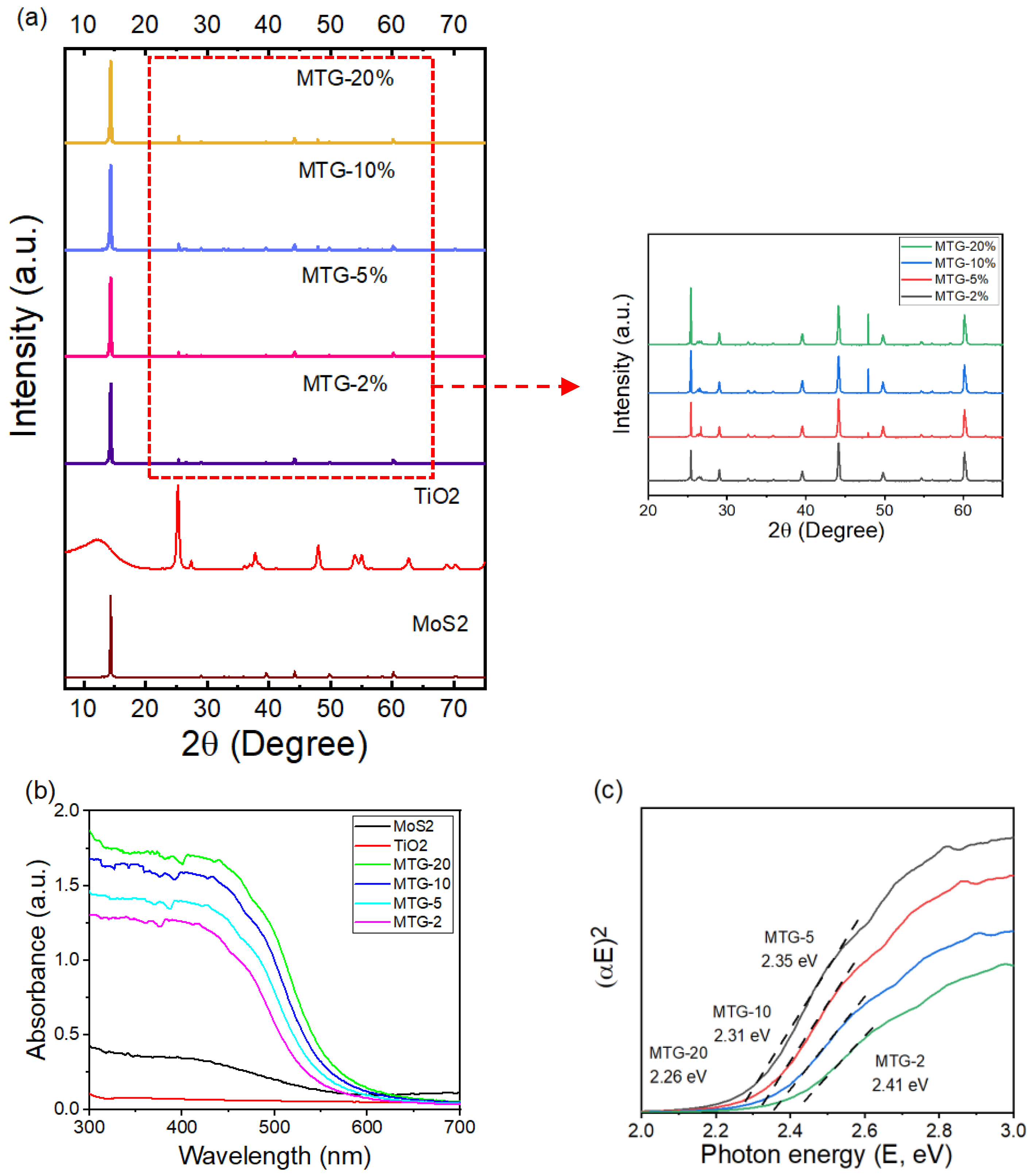 Catalysts 13 01152 g001 Catalysts 13 01152 g001