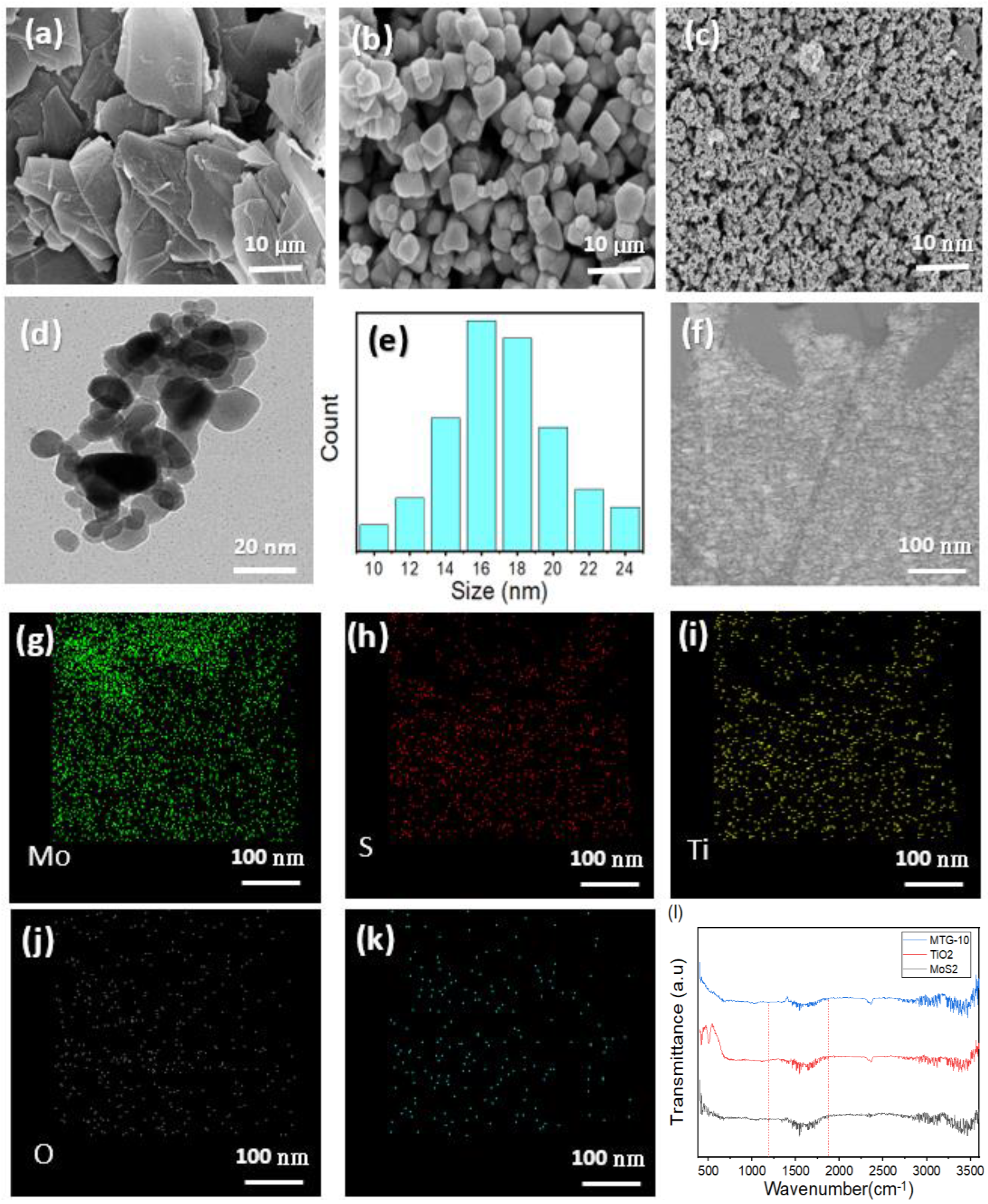 Catalysts 13 01152 g002 Catalysts 13 01152 g002