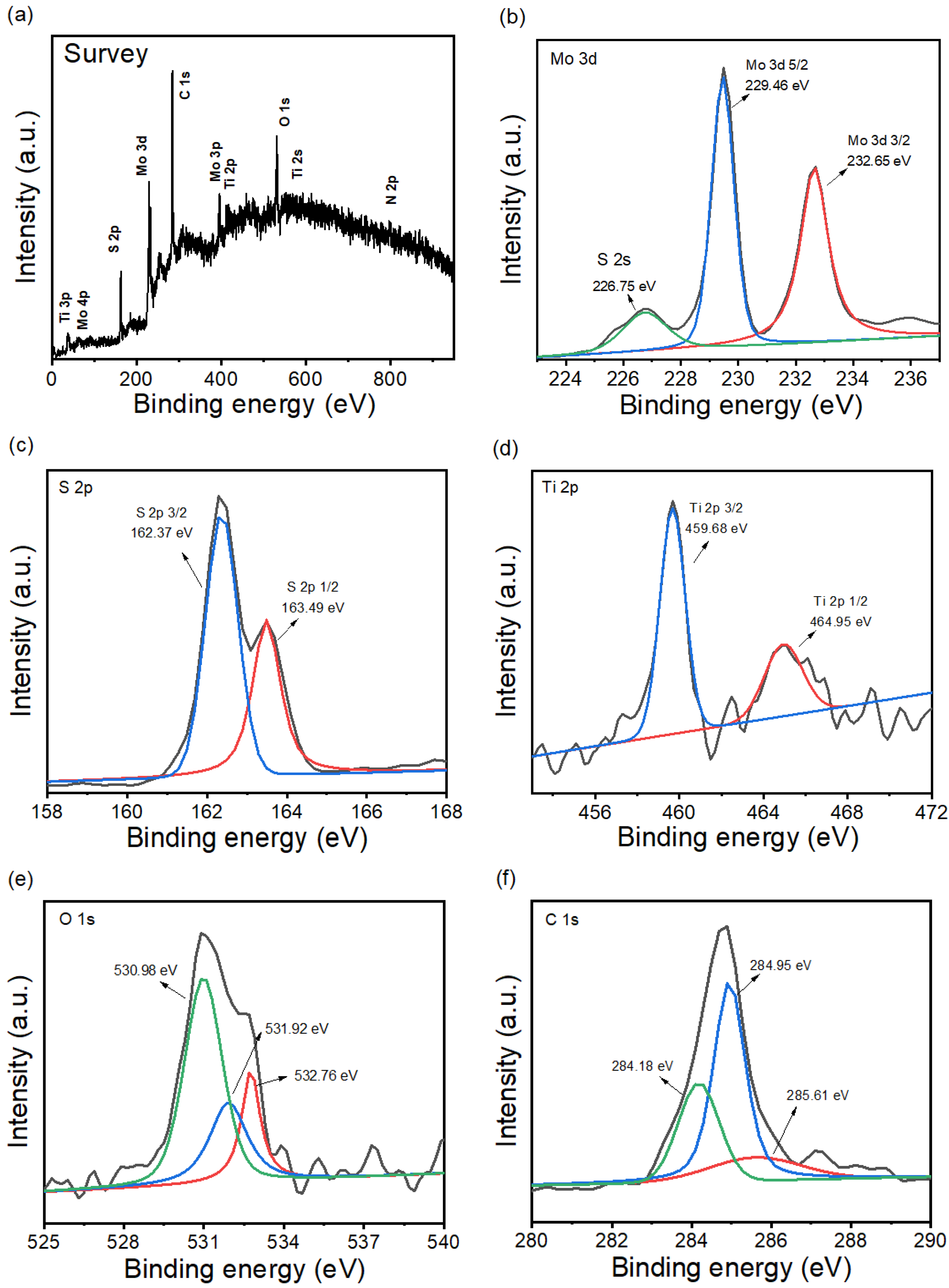 Catalysts 13 01152 g003 Catalysts 13 01152 g003