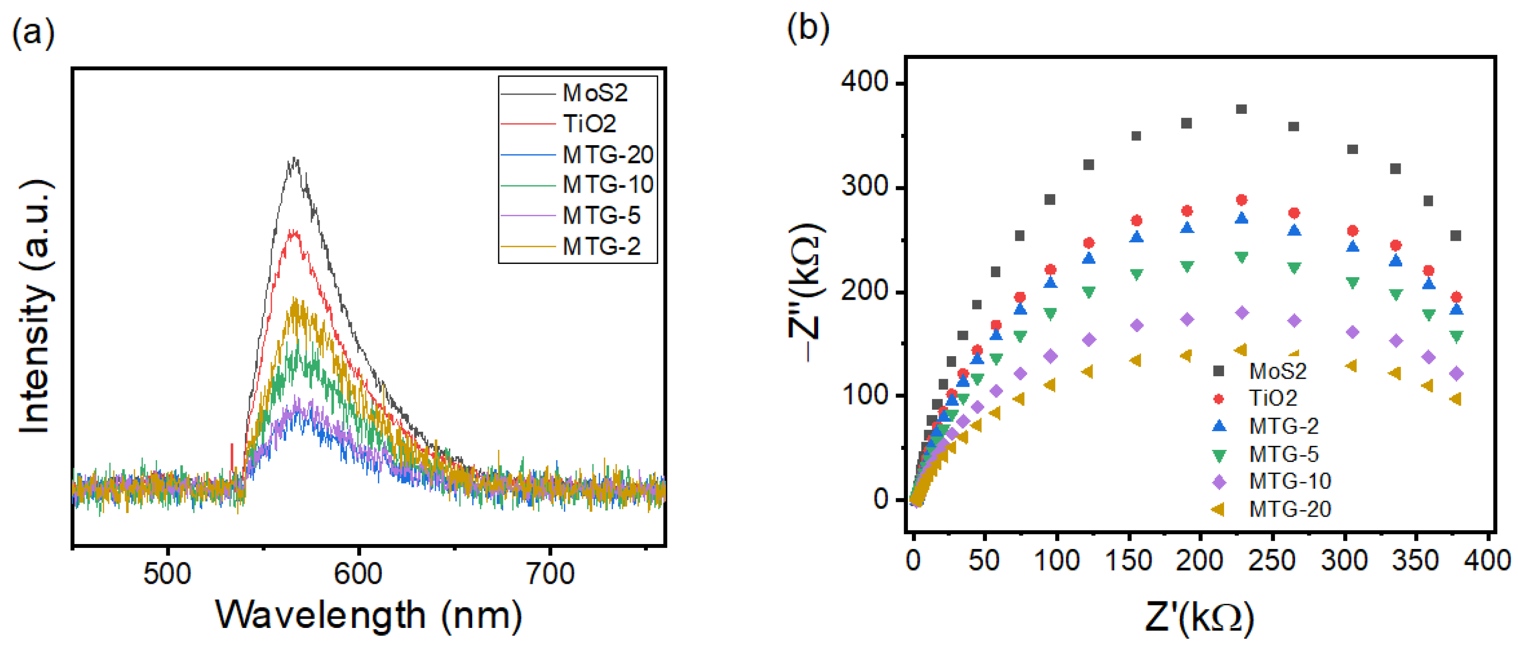 Catalysts 13 01152 g004a Catalysts 13 01152 g004a