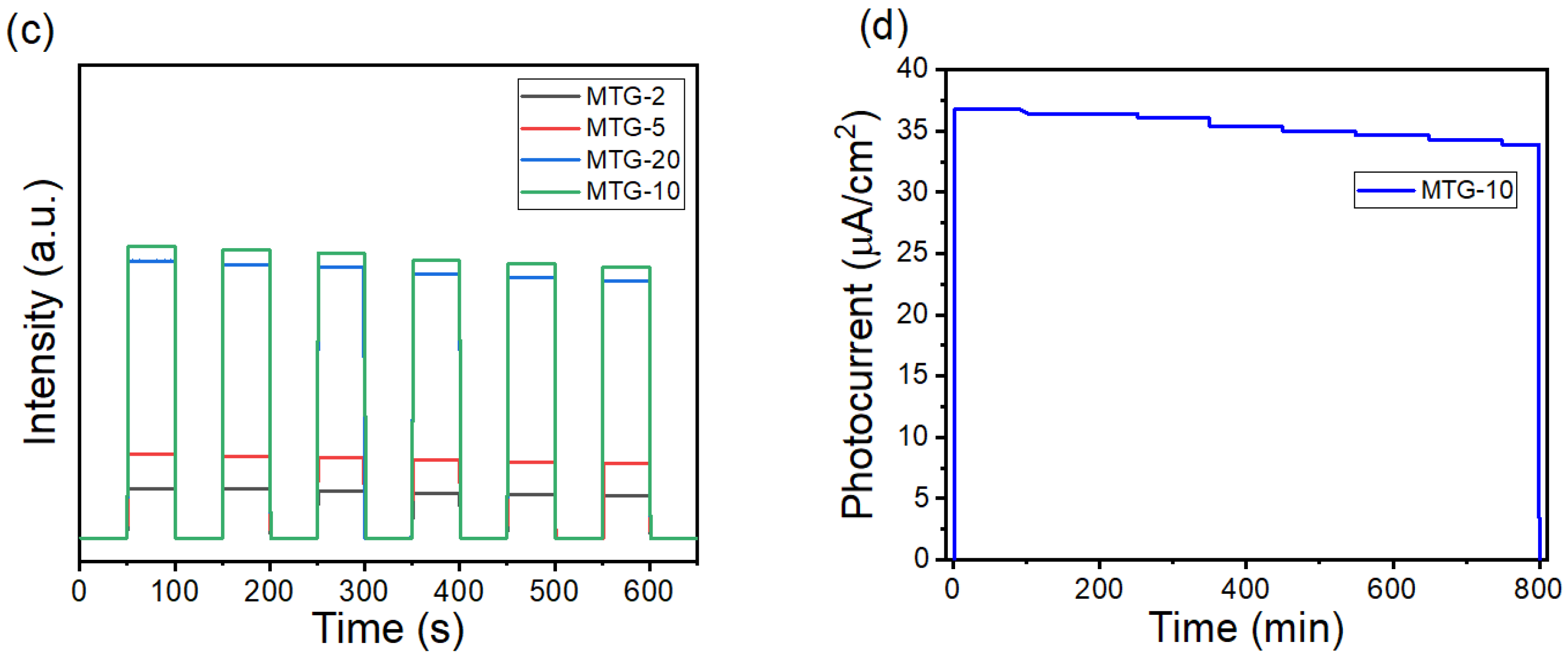 Catalysts 13 01152 g004b Catalysts 13 01152 g004b
