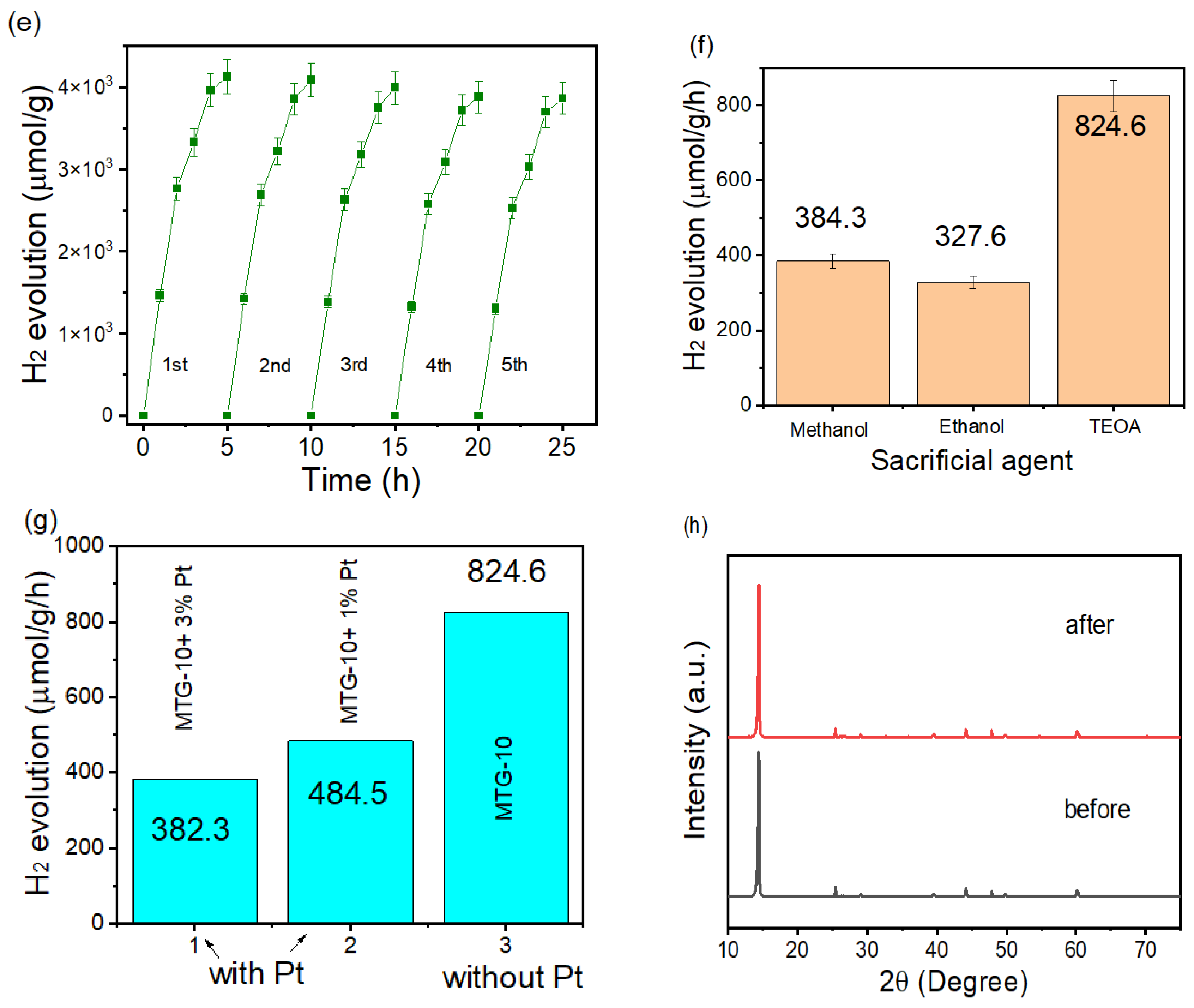 Catalysts 13 01152 g006b Catalysts 13 01152 g006b