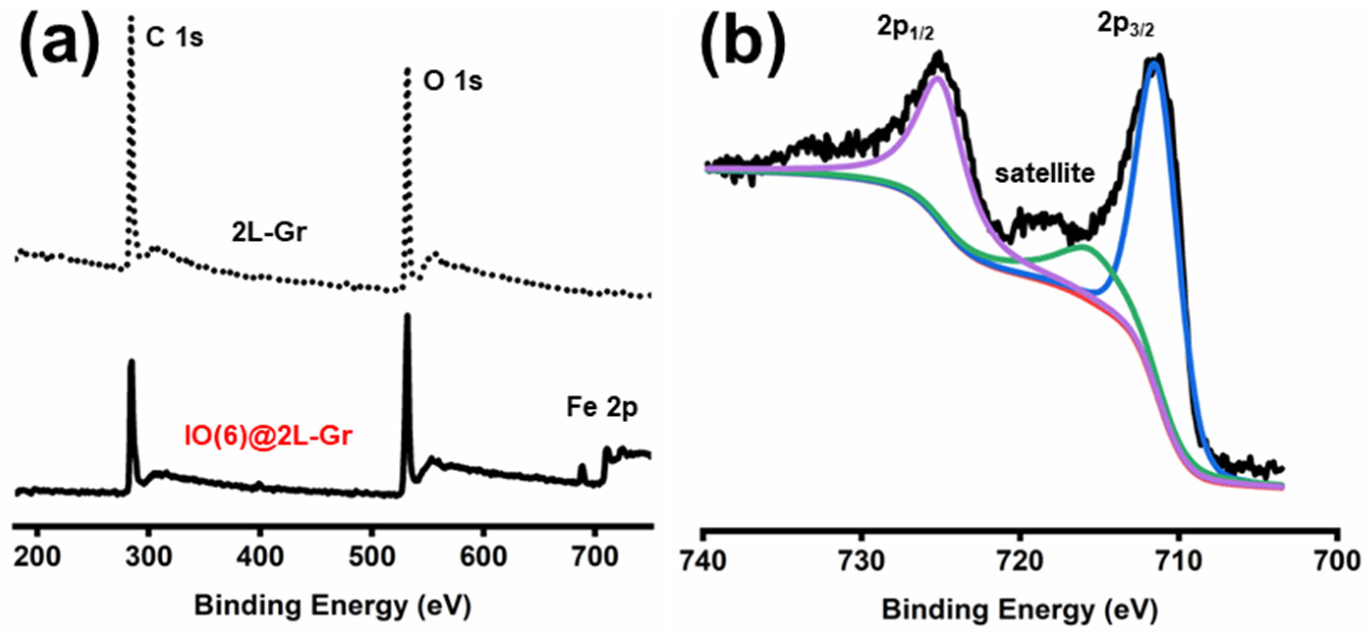 Catalysts 13 01154 g001 Catalysts 13 01154 g001