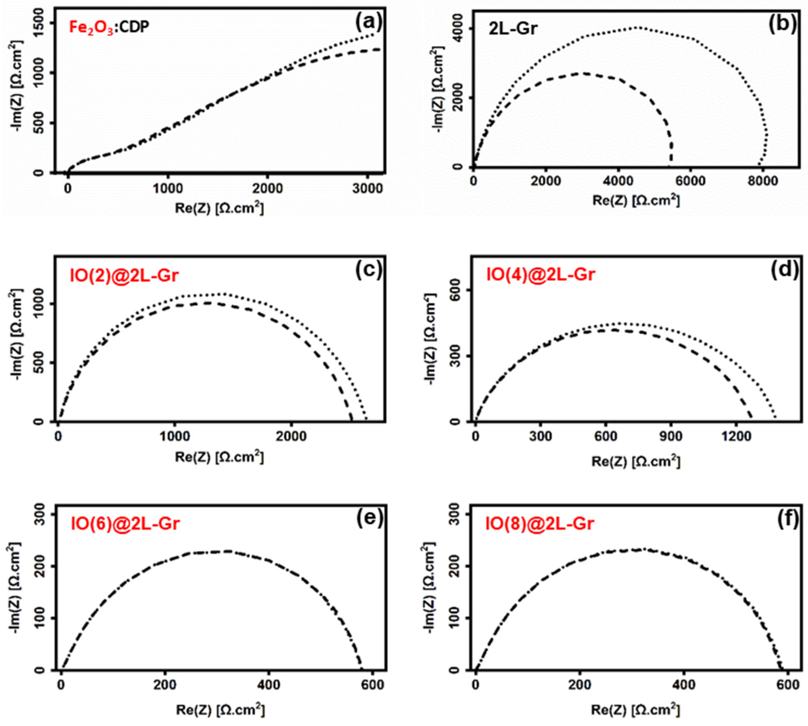 Catalysts 13 01154 g002 Catalysts 13 01154 g002