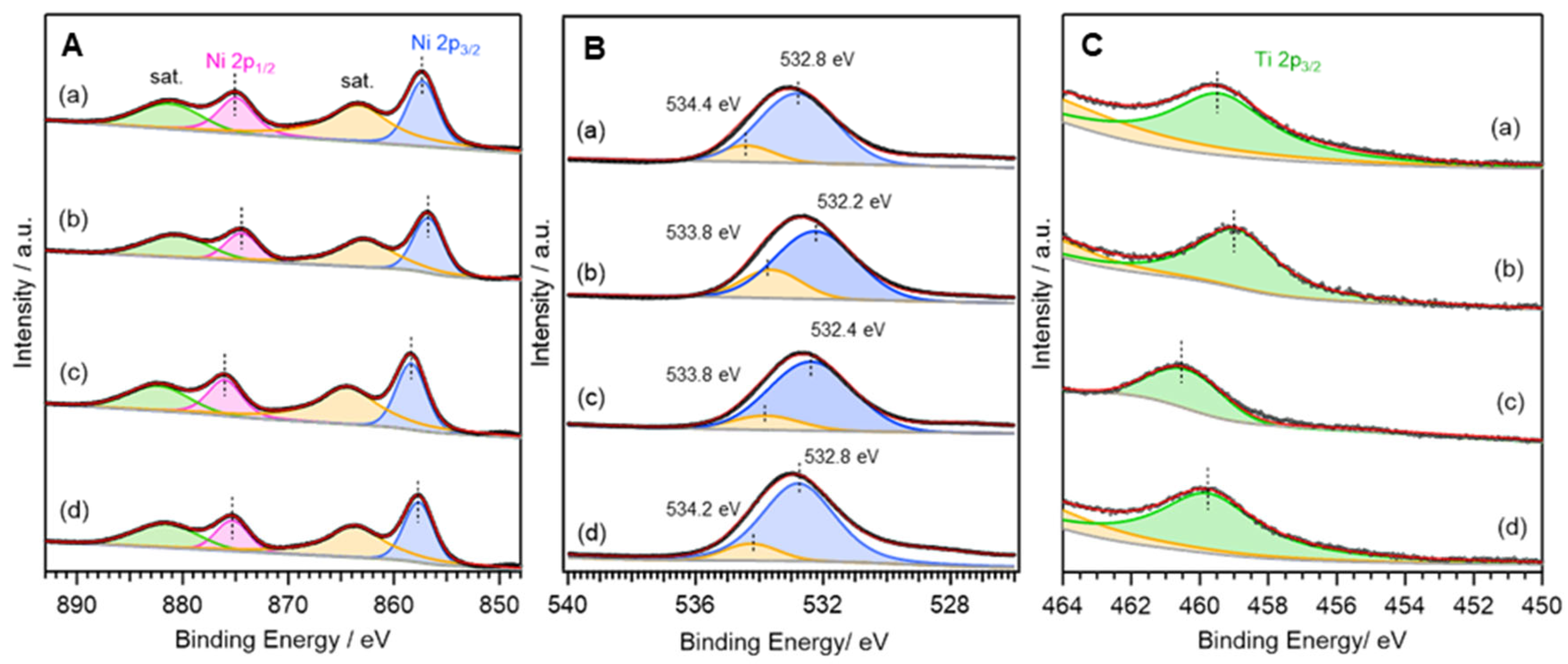 Catalysts 13 01155 g004