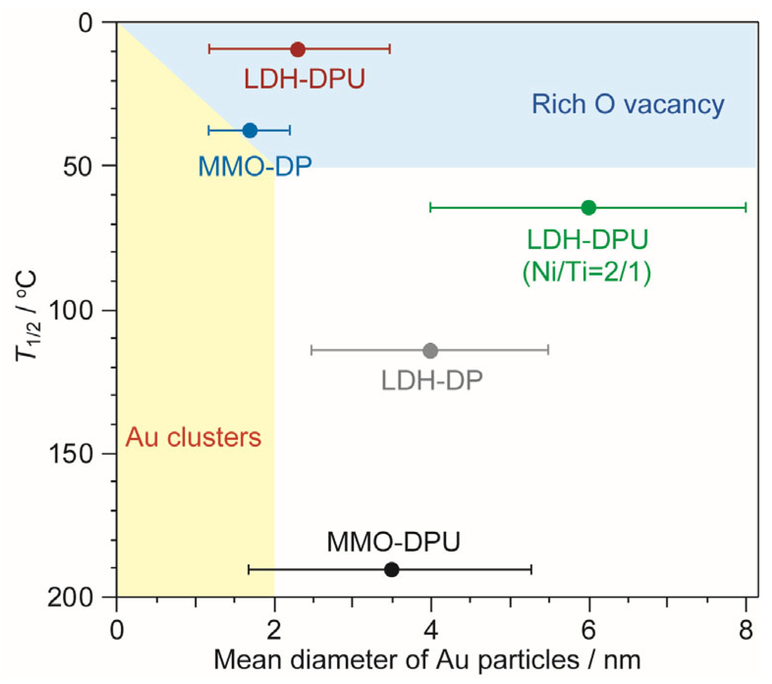 Catalysts 13 01155 g005