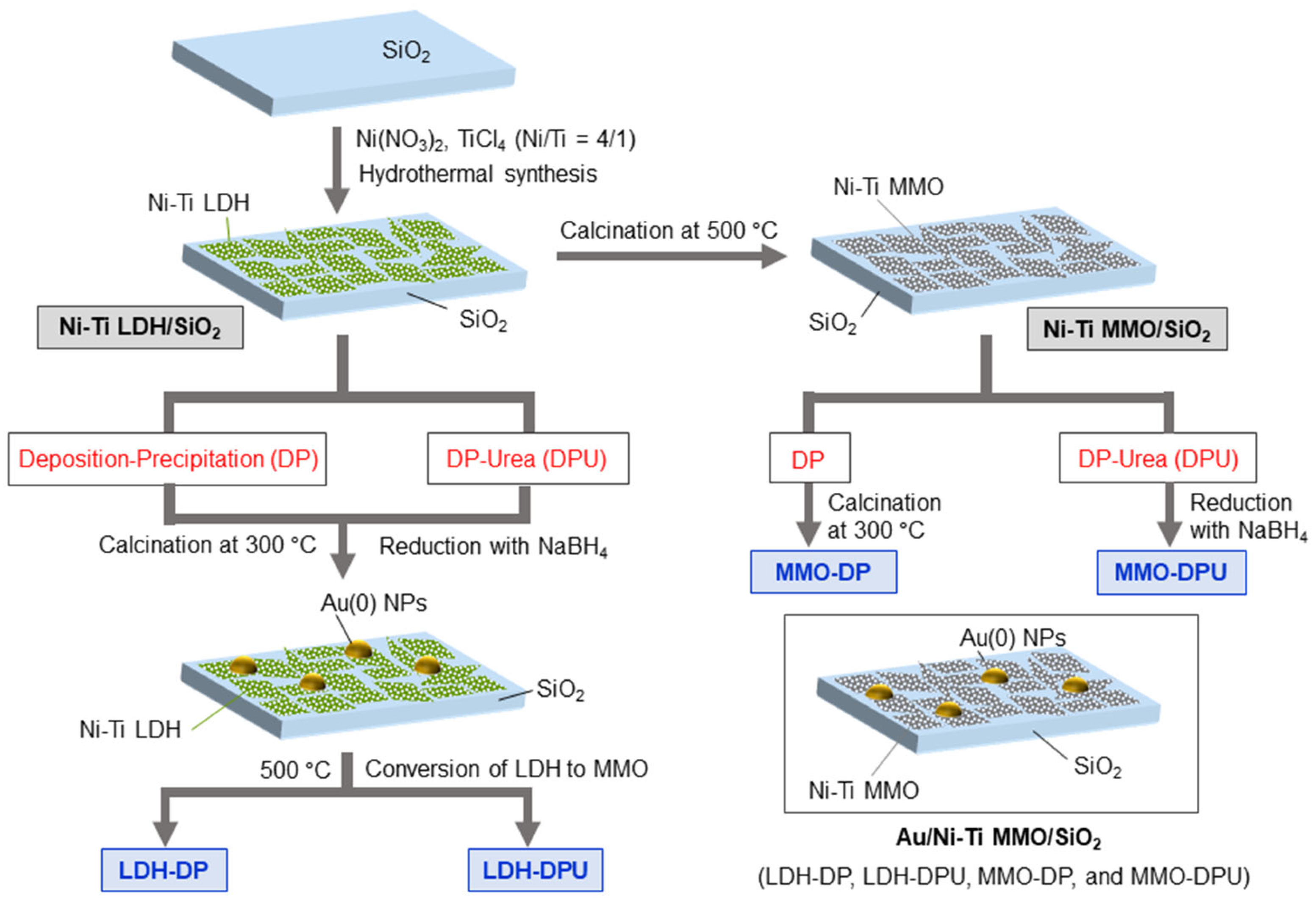 Catalysts 13 01155 sch001