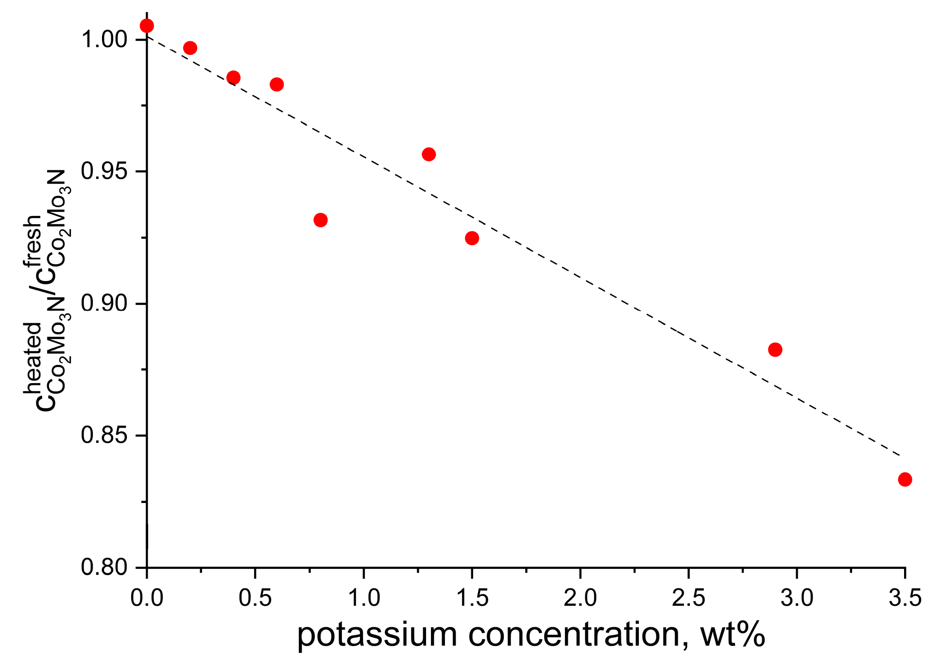 Catalysts 13 01158 g001 Catalysts 13 01158 g001