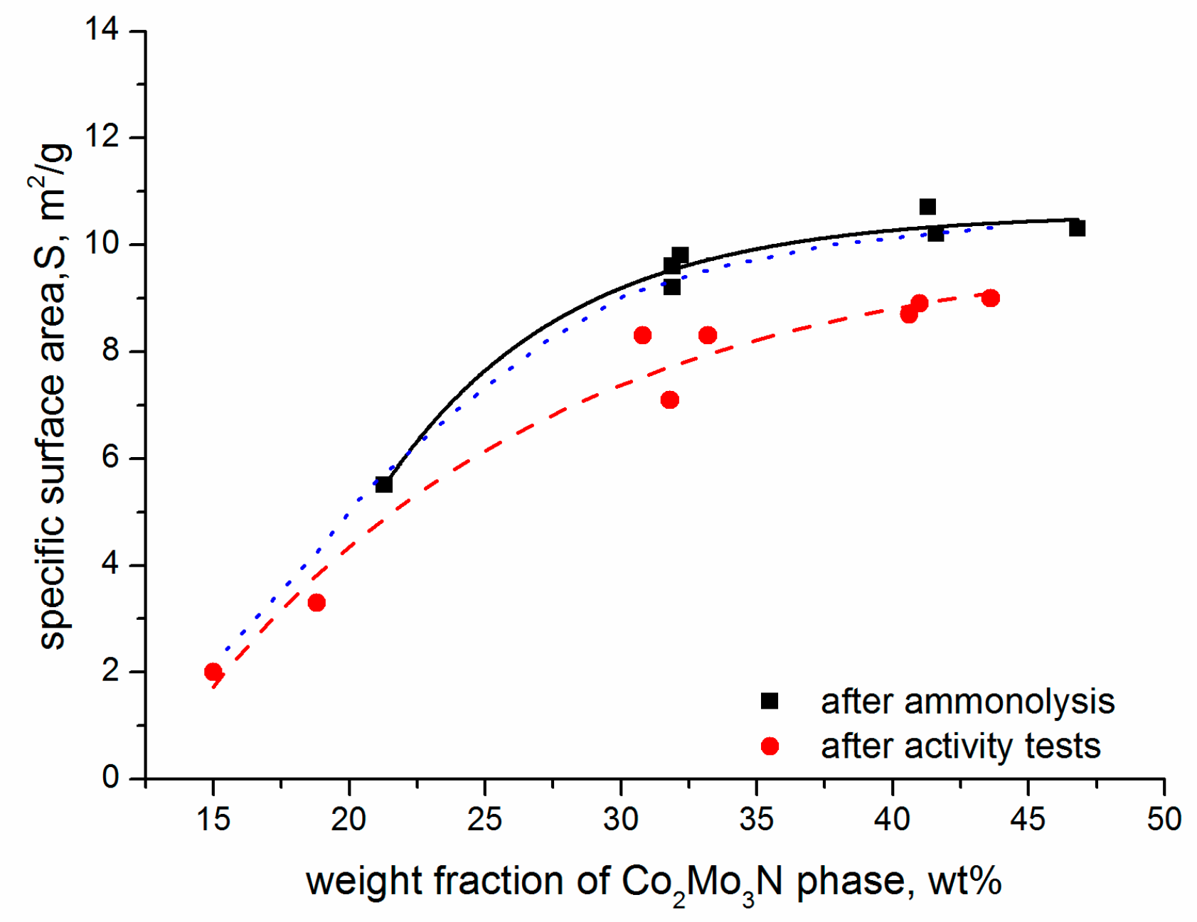 Catalysts 13 01158 g002 Catalysts 13 01158 g002