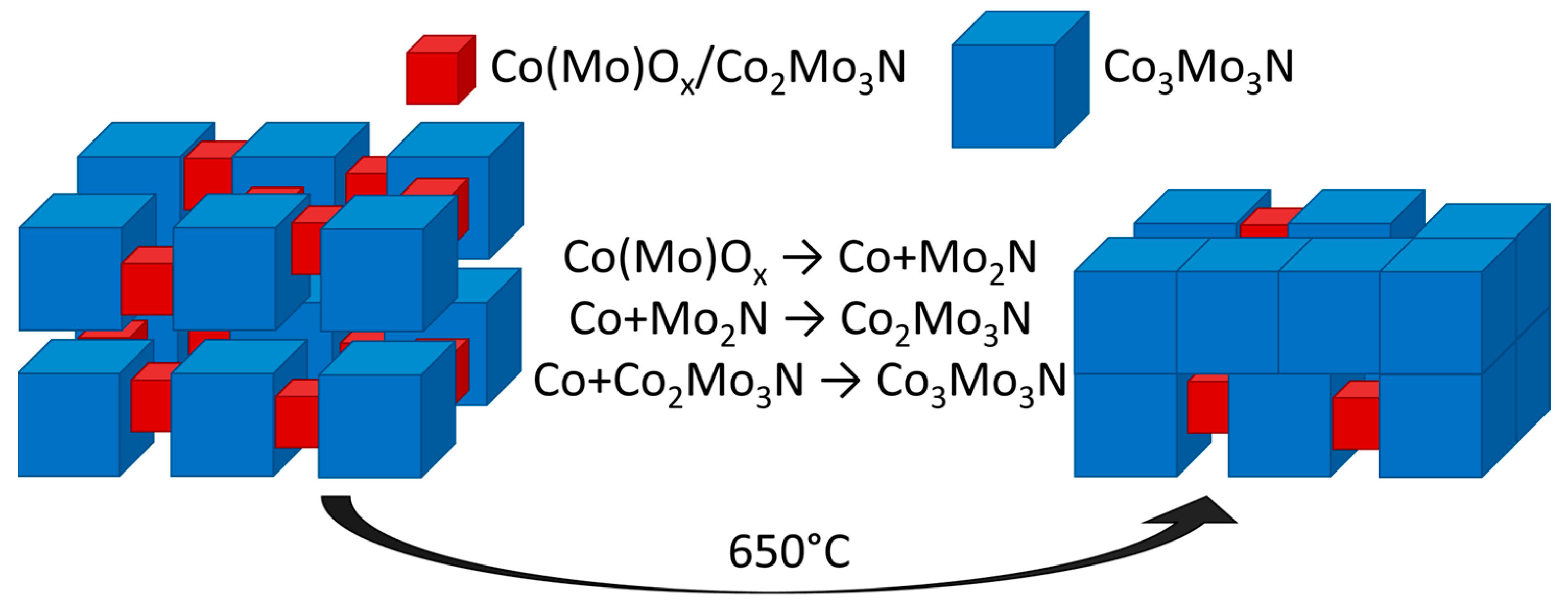 Catalysts 13 01158 g006 Catalysts 13 01158 g006