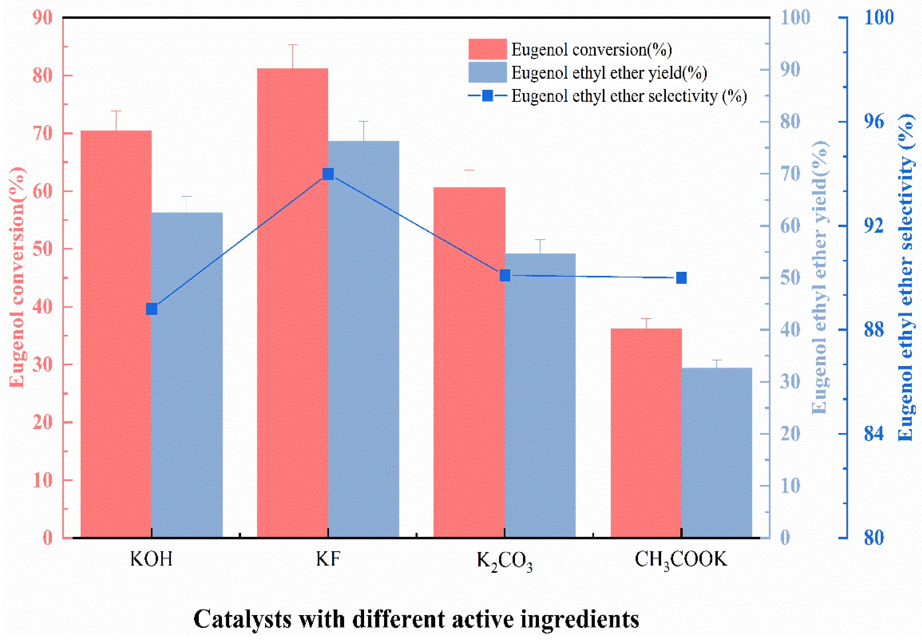 Catalysts 13 01163 g001 Catalysts 13 01163 g001