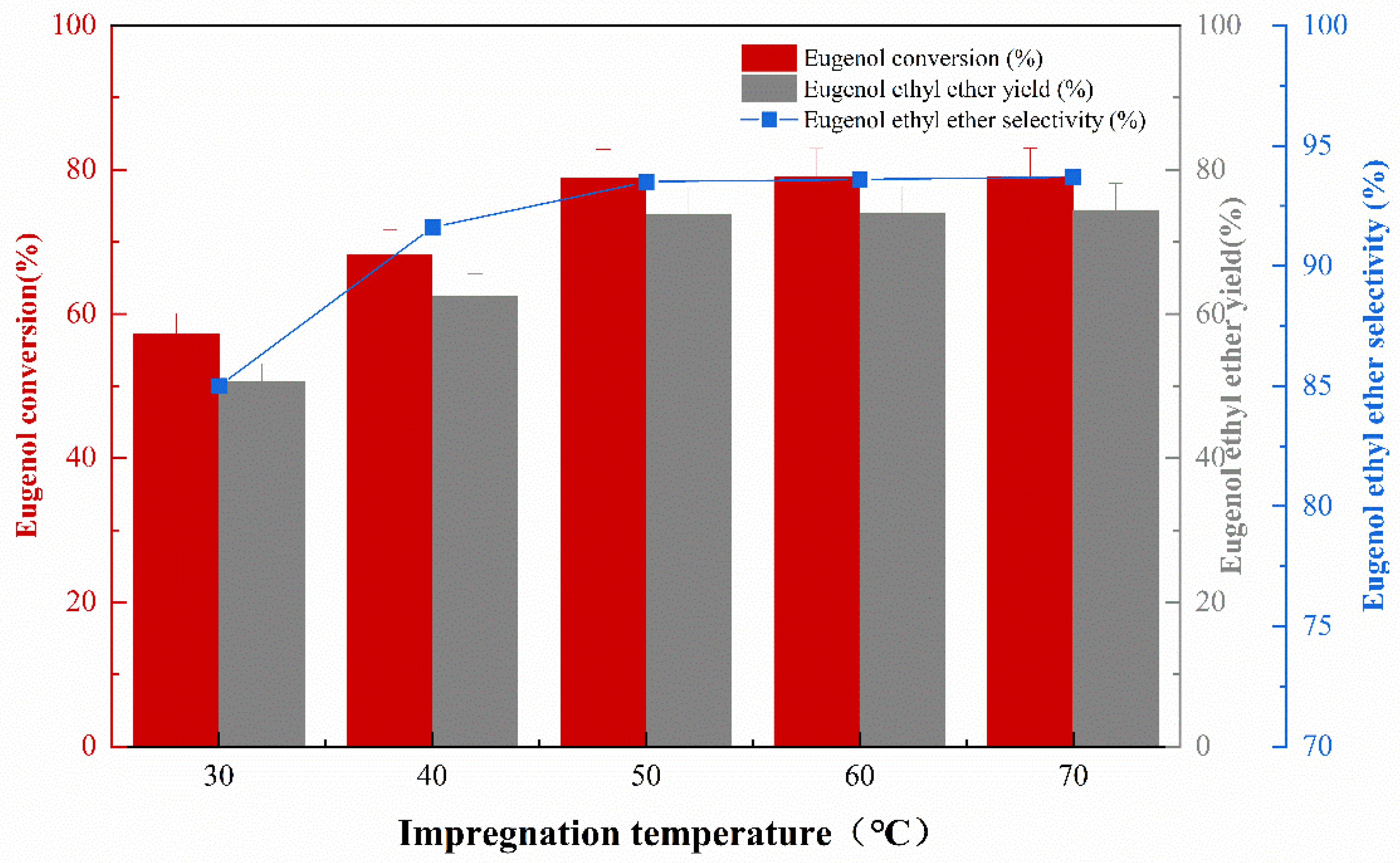 Catalysts 13 01163 g002 Catalysts 13 01163 g002
