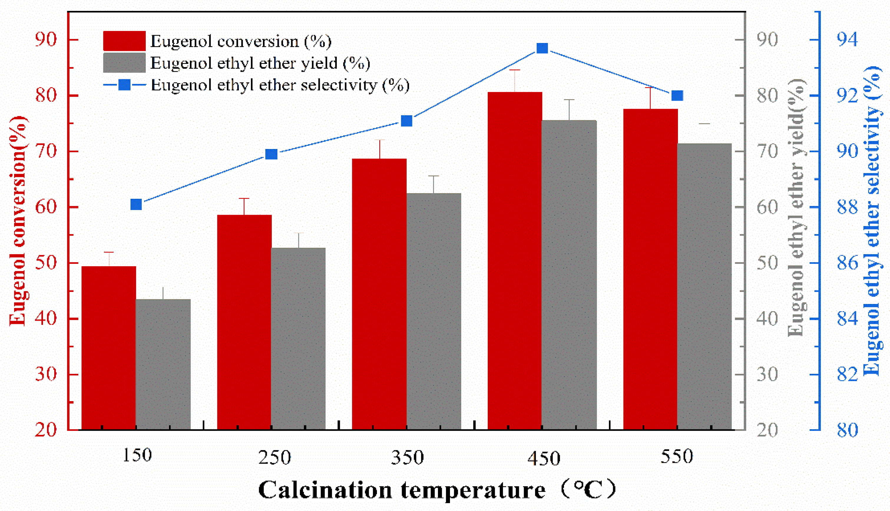 Catalysts 13 01163 g005 Catalysts 13 01163 g005