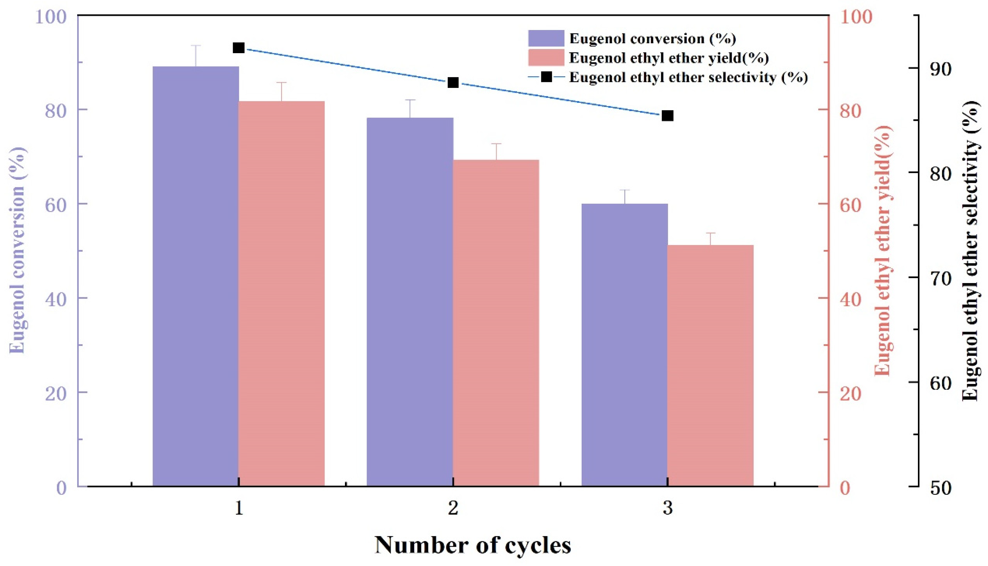 Catalysts 13 01163 g006 Catalysts 13 01163 g006