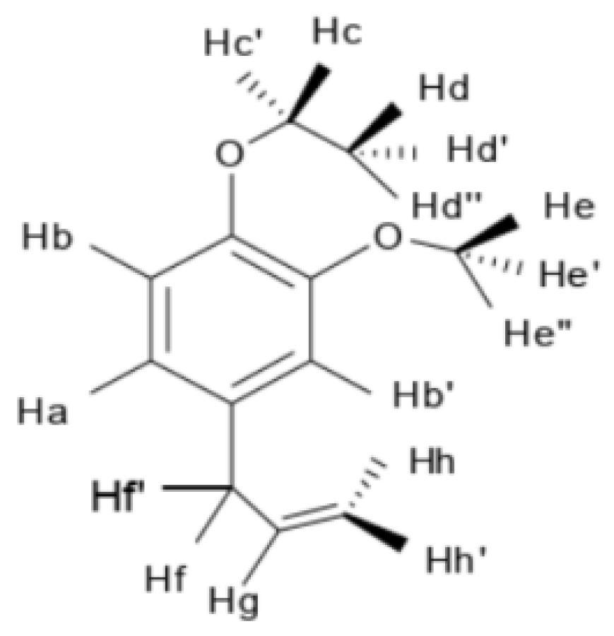 Catalysts 13 01163 g013 Catalysts 13 01163 g013