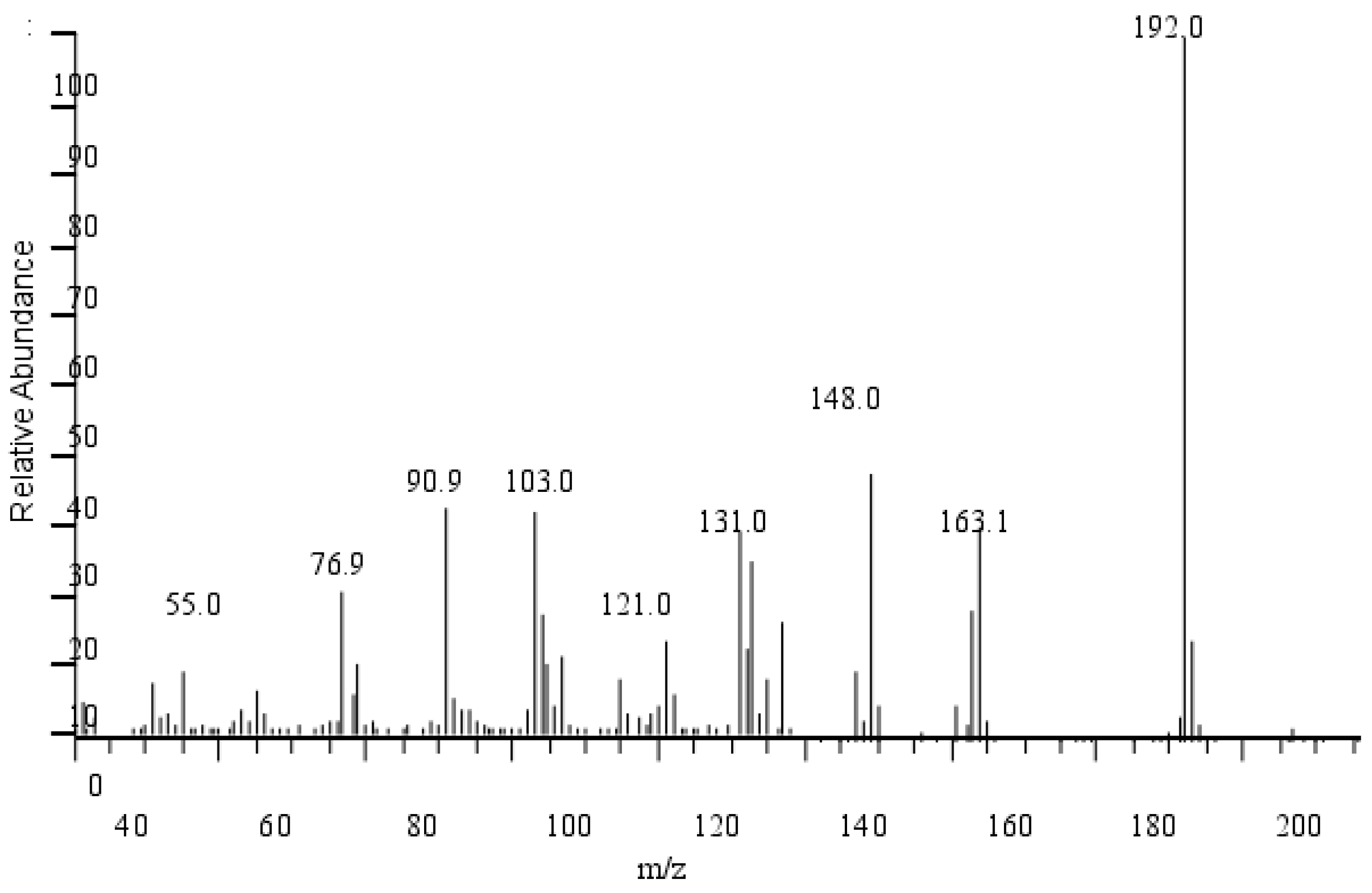 Catalysts 13 01163 g014 Catalysts 13 01163 g014