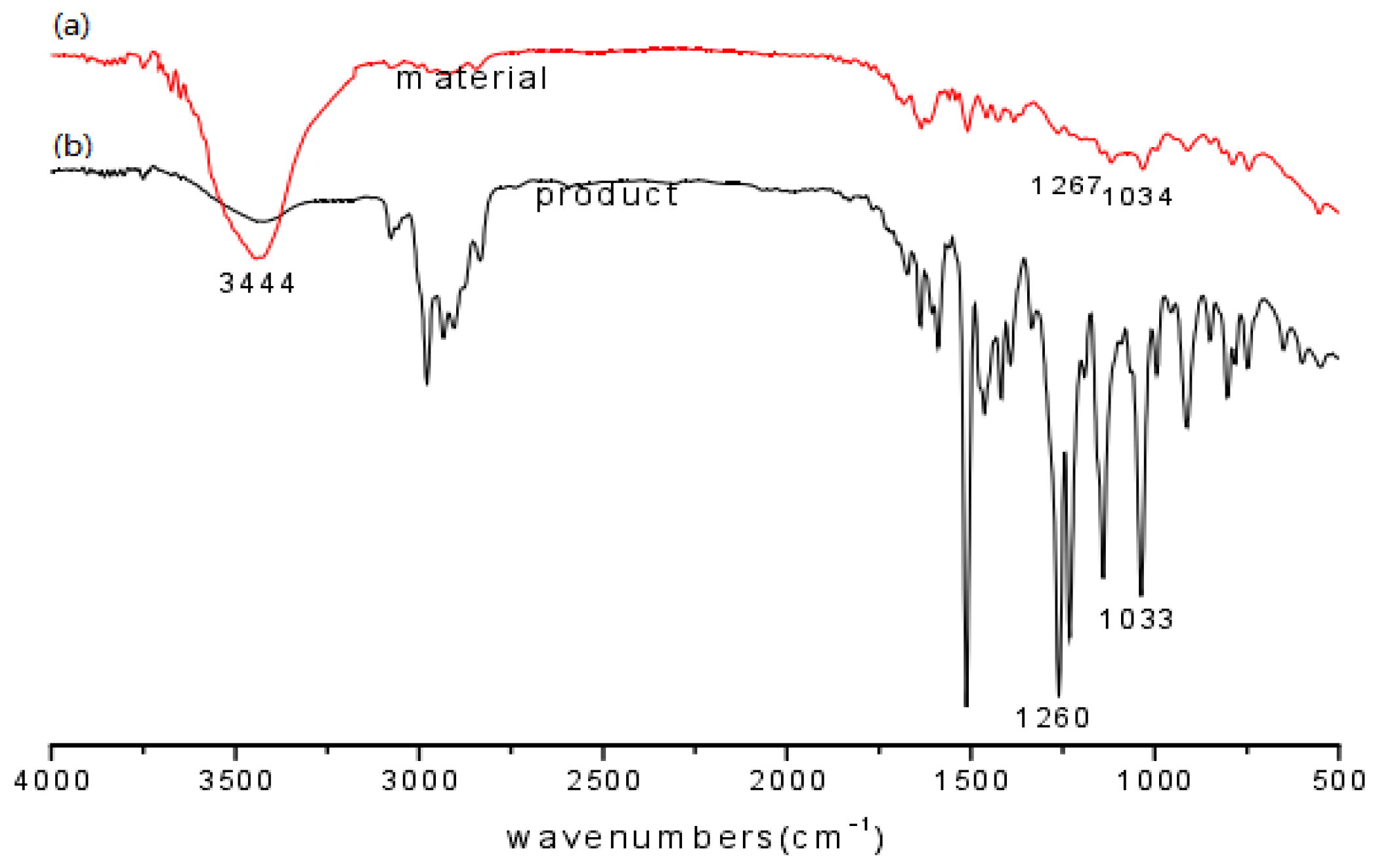 Catalysts 13 01163 g015 Catalysts 13 01163 g015