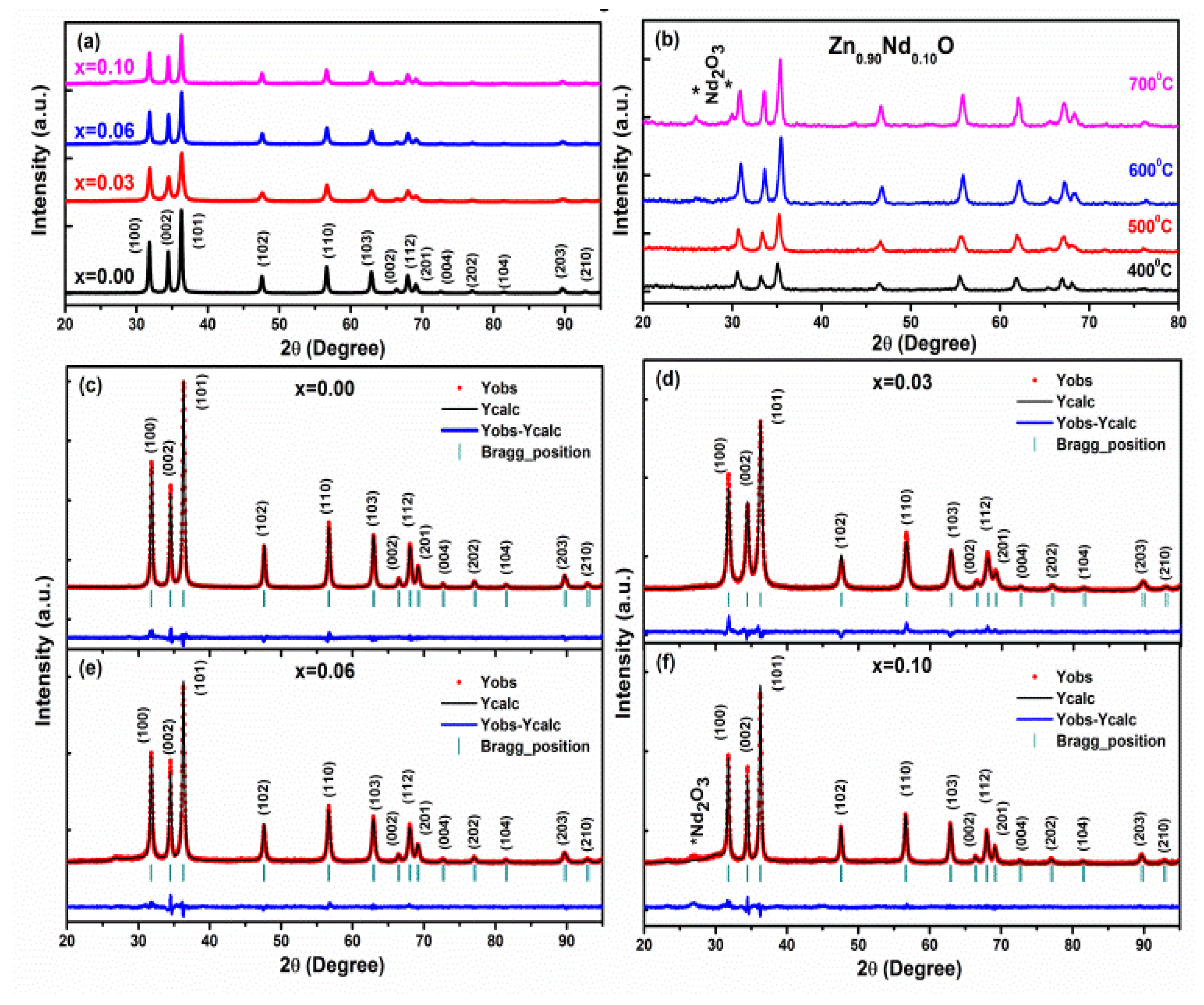 Catalysts 13 01164 g001