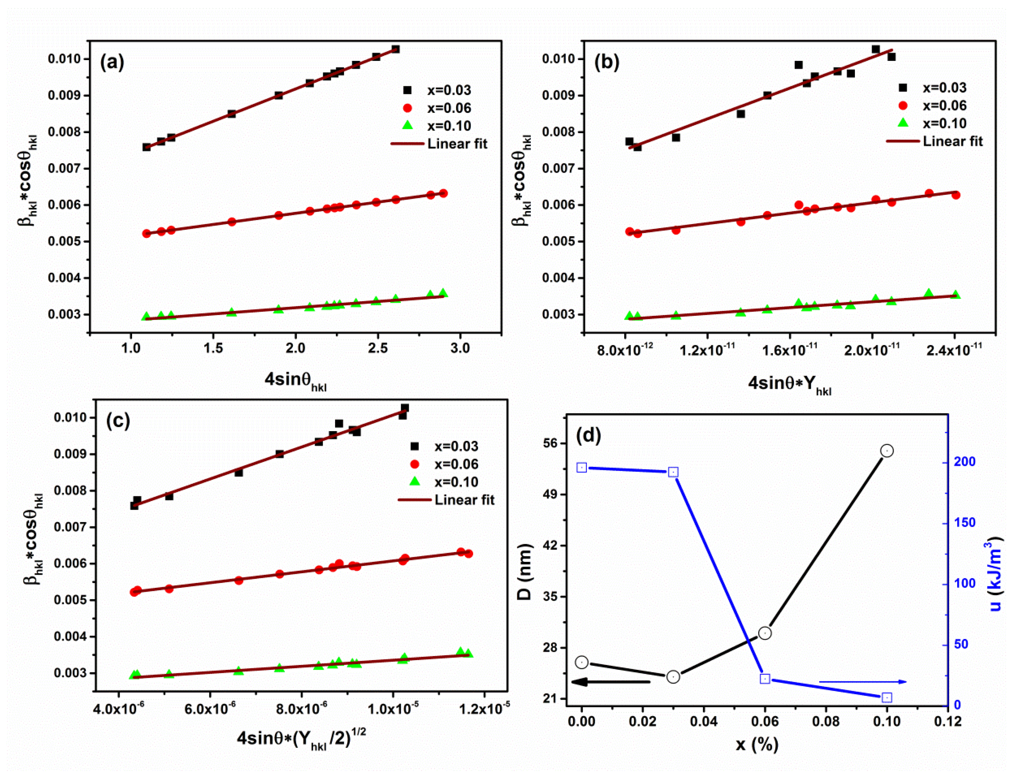 Catalysts 13 01164 g004