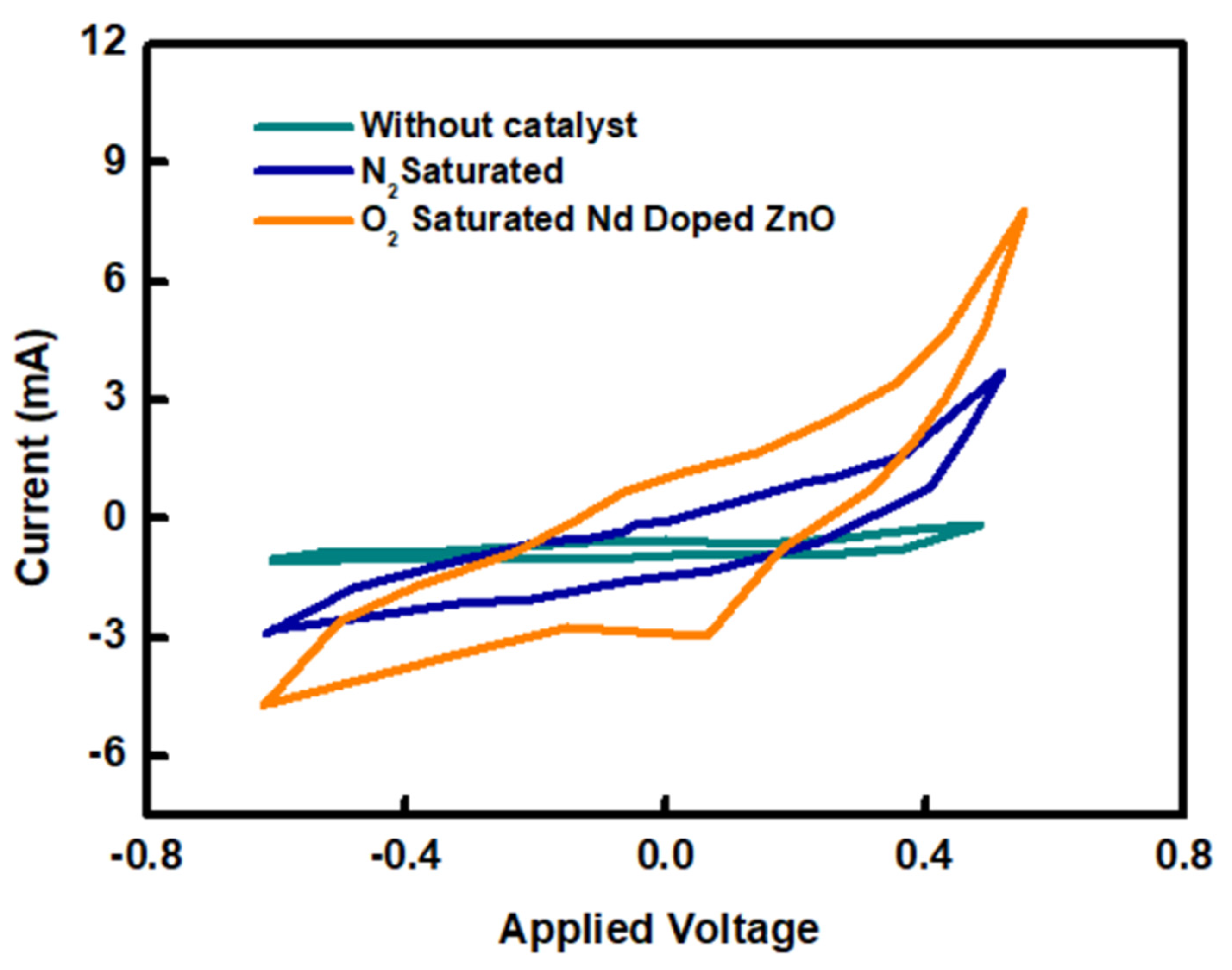 Catalysts 13 01164 g008