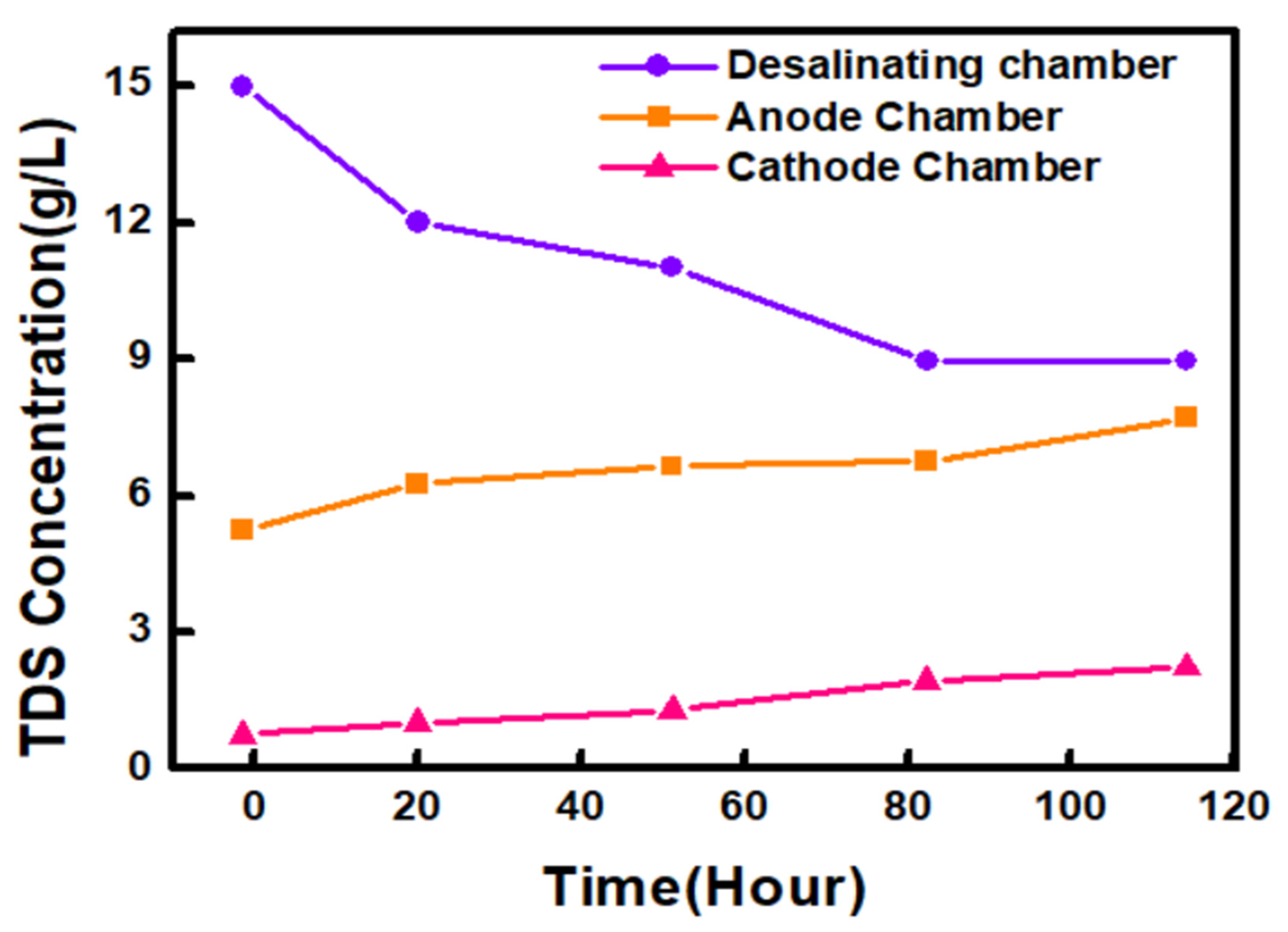 Catalysts 13 01164 g012
