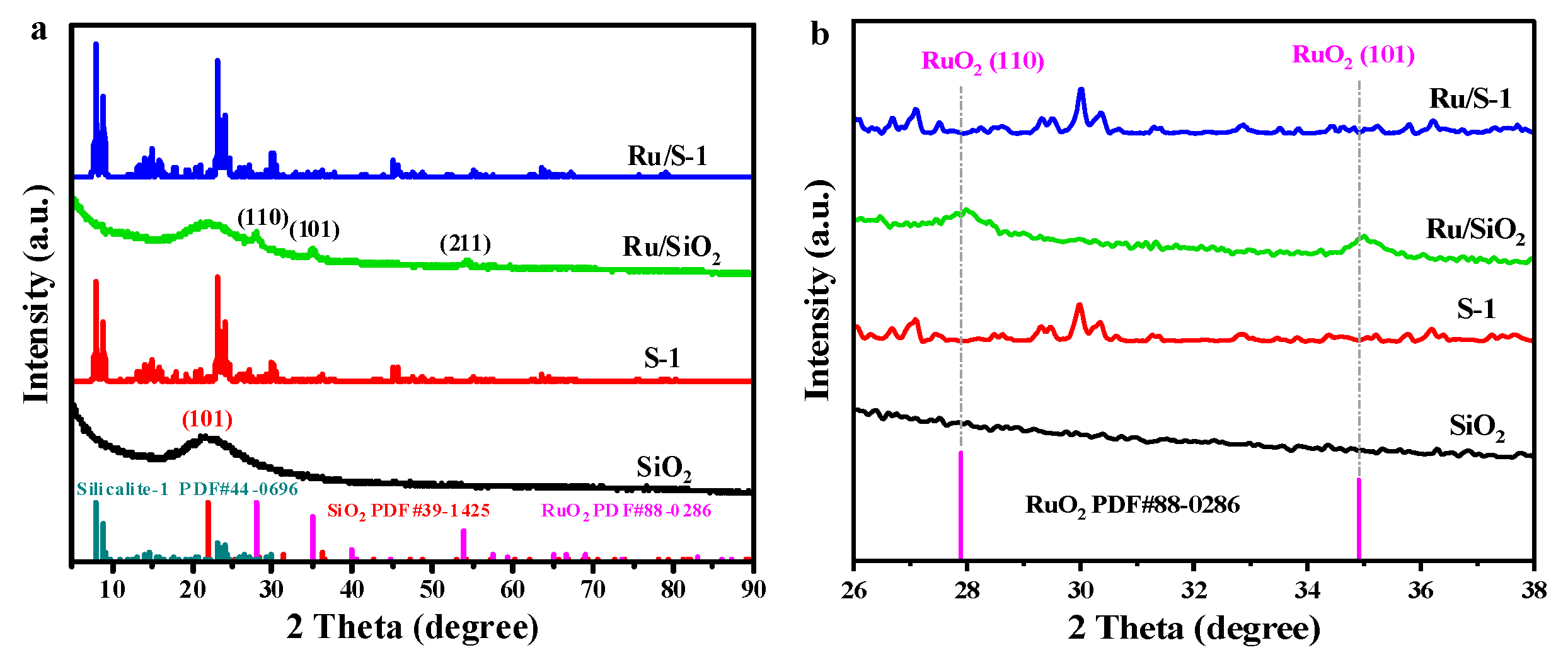 Catalysts 13 01167 g001 Catalysts 13 01167 g001