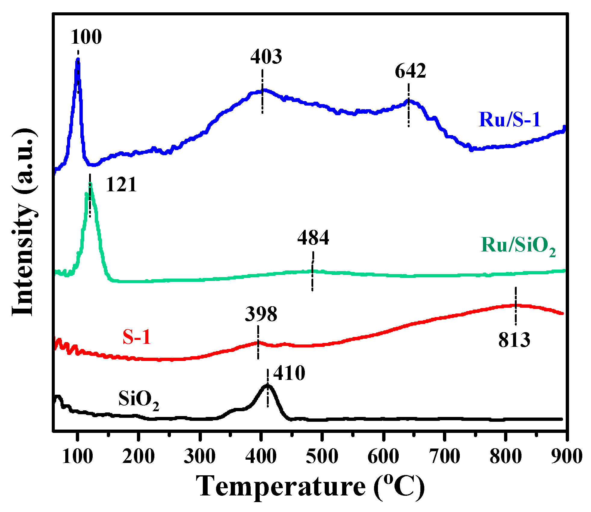 Catalysts 13 01167 g004 Catalysts 13 01167 g004