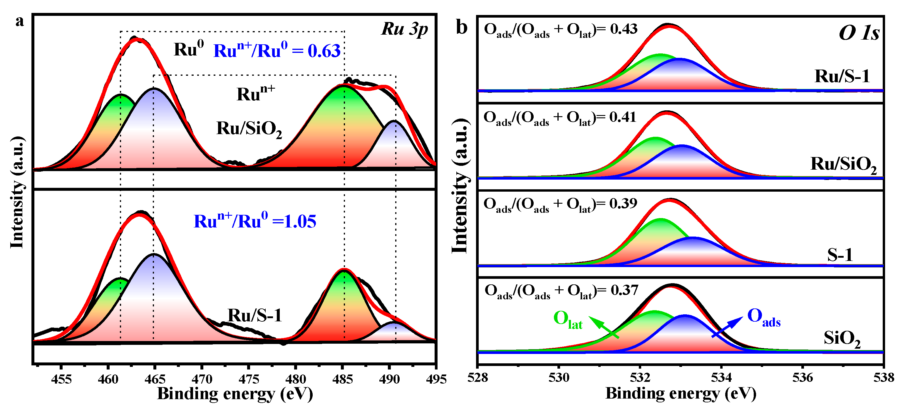 Catalysts 13 01167 g005 Catalysts 13 01167 g005