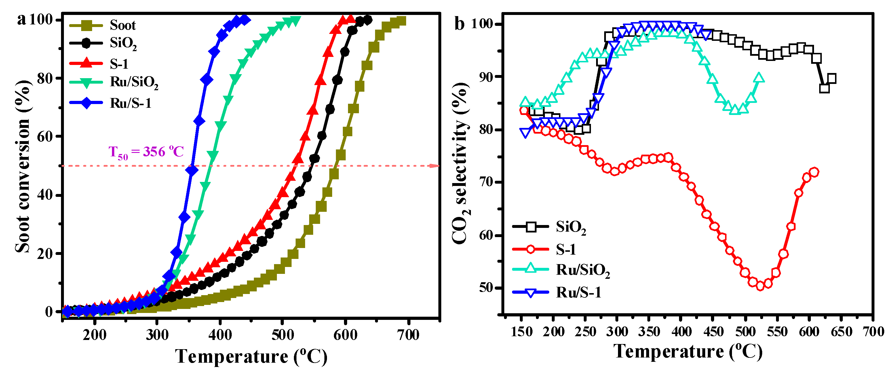 Catalysts 13 01167 g006a Catalysts 13 01167 g006a
