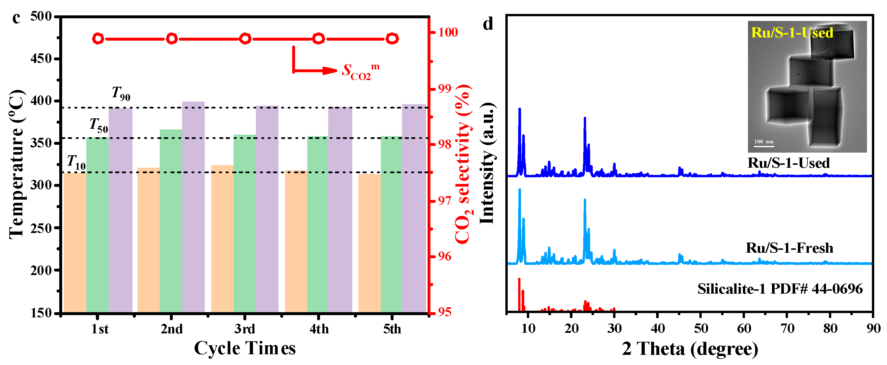 Catalysts 13 01167 g006b Catalysts 13 01167 g006b