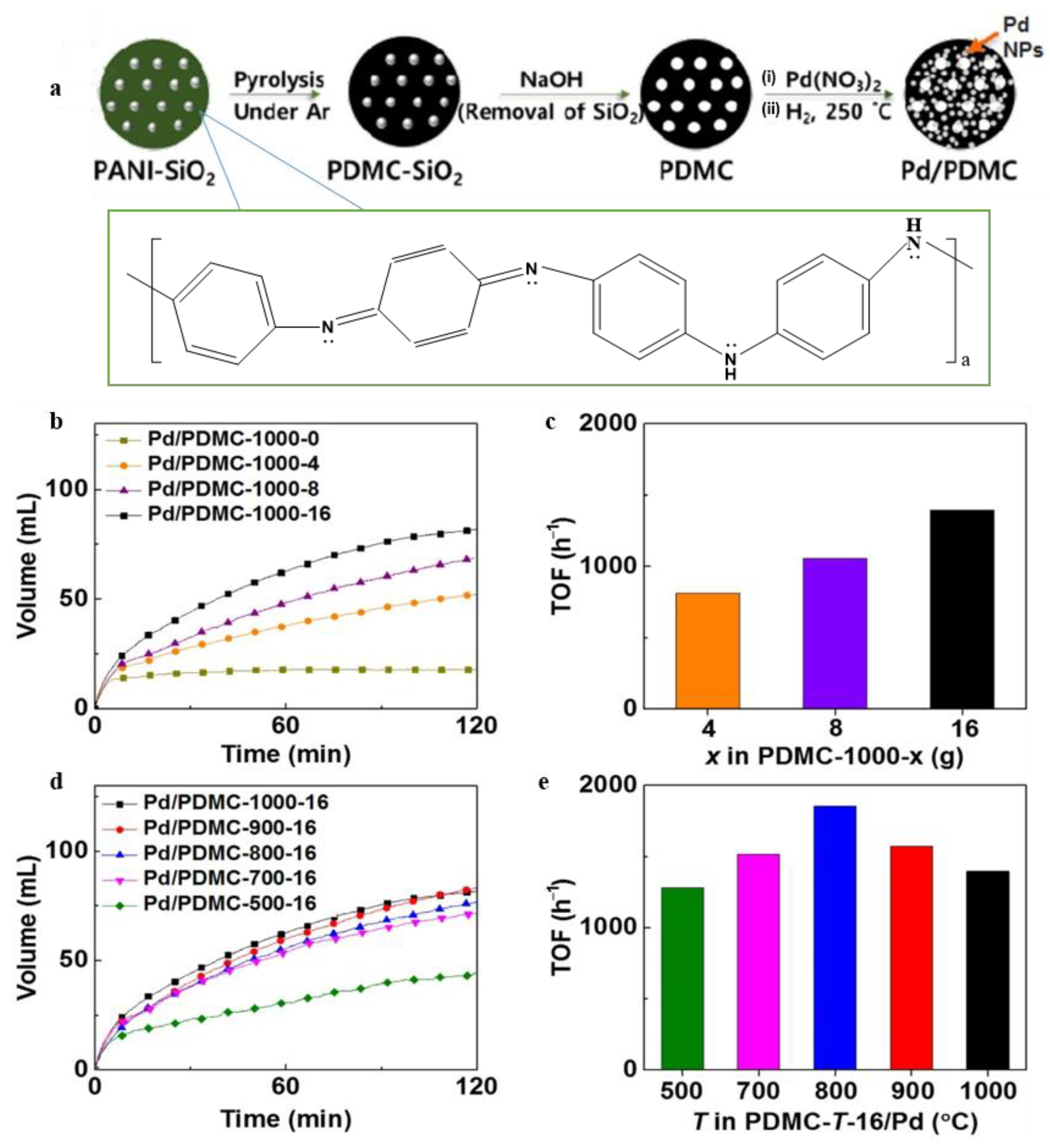 Catalysts 13 01168 g004