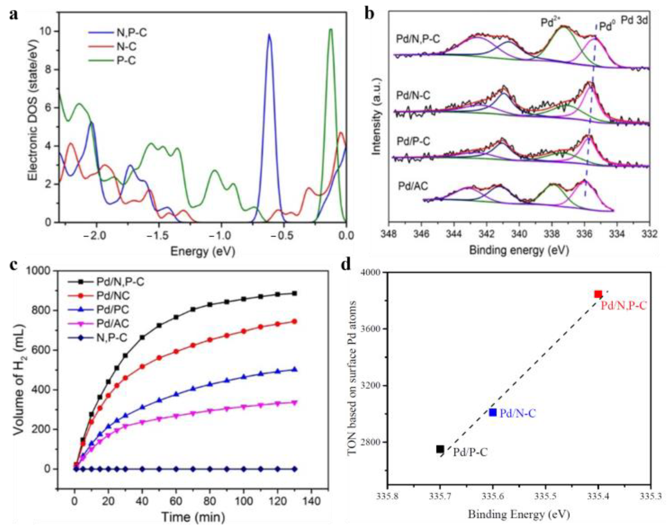 Catalysts 13 01168 g005
