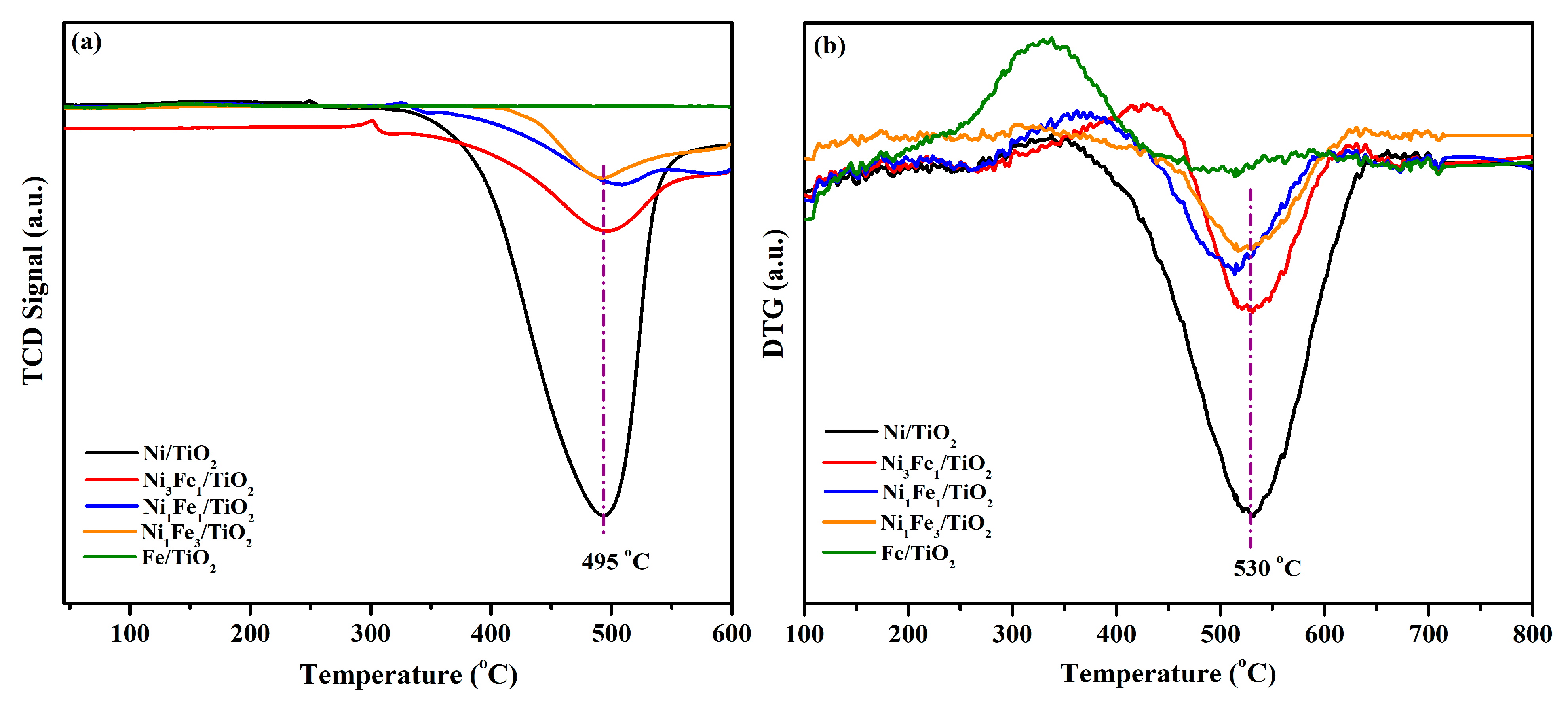 Catalysts 13 01171 g002 Catalysts 13 01171 g002