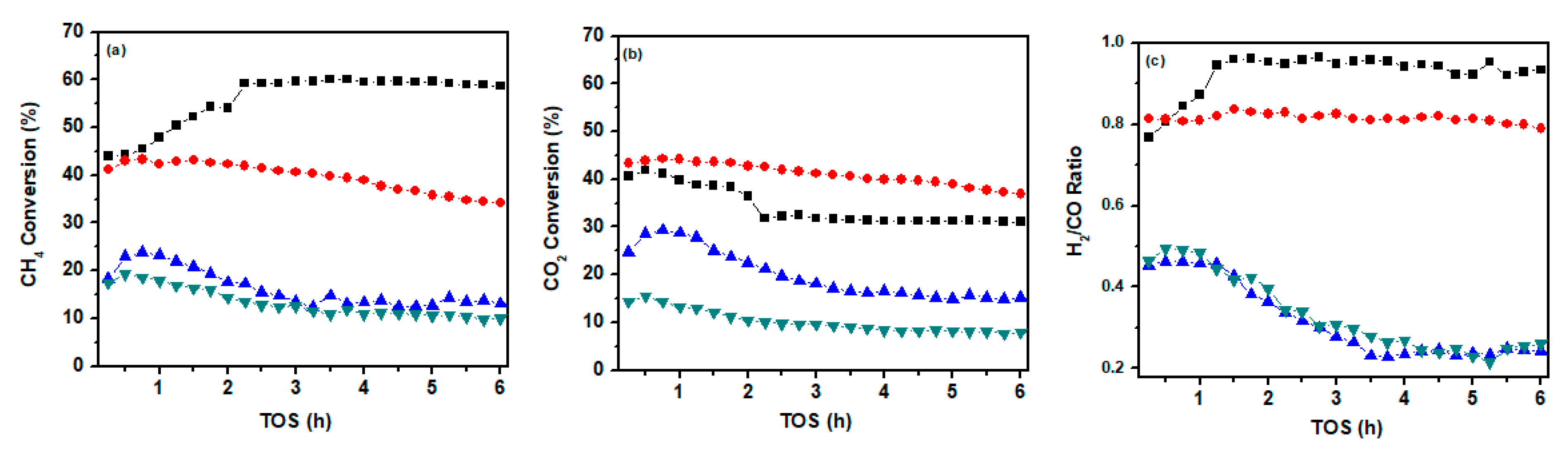 Catalysts 13 01171 g004 Catalysts 13 01171 g004
