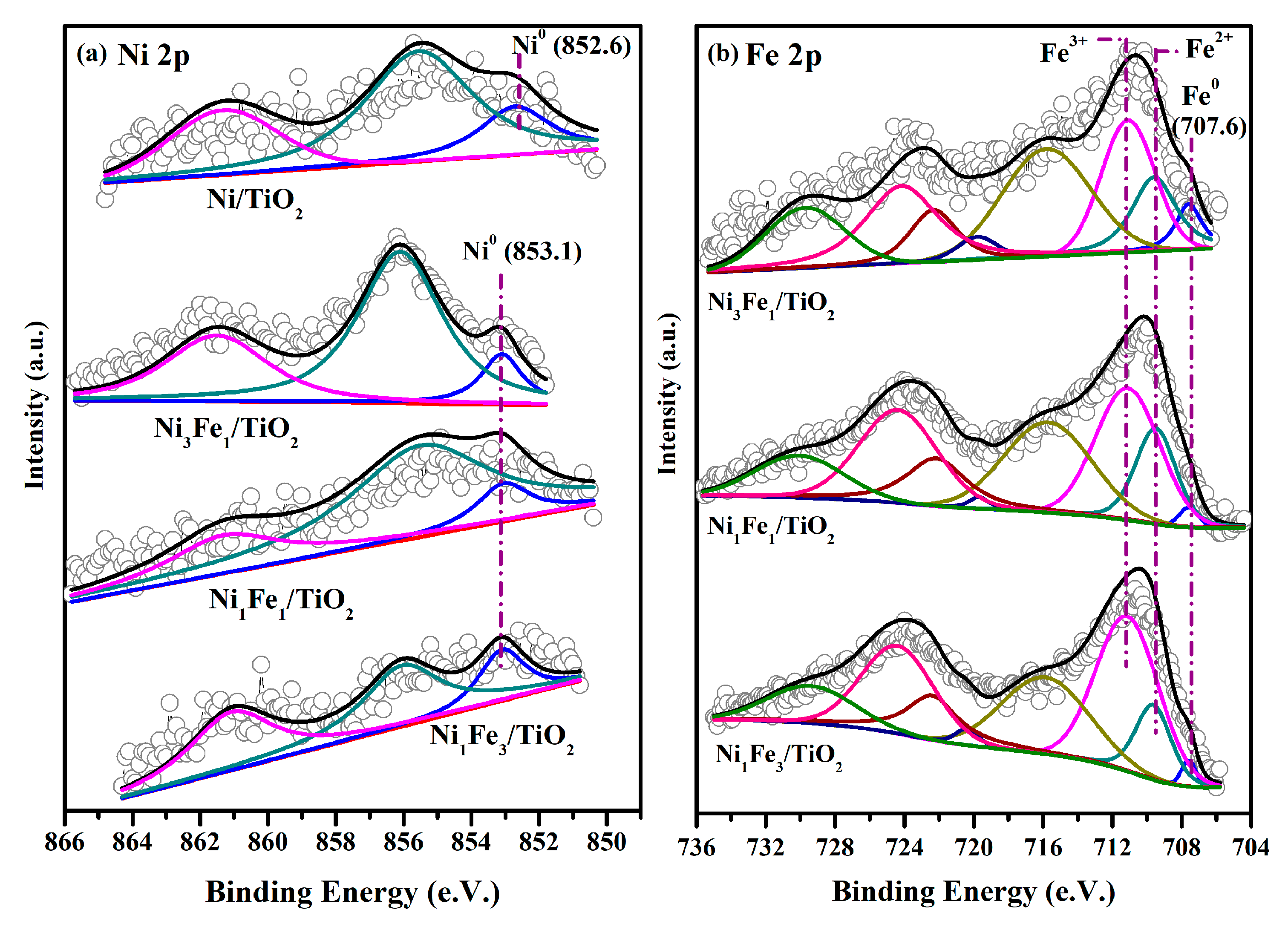Catalysts 13 01171 g005 Catalysts 13 01171 g005