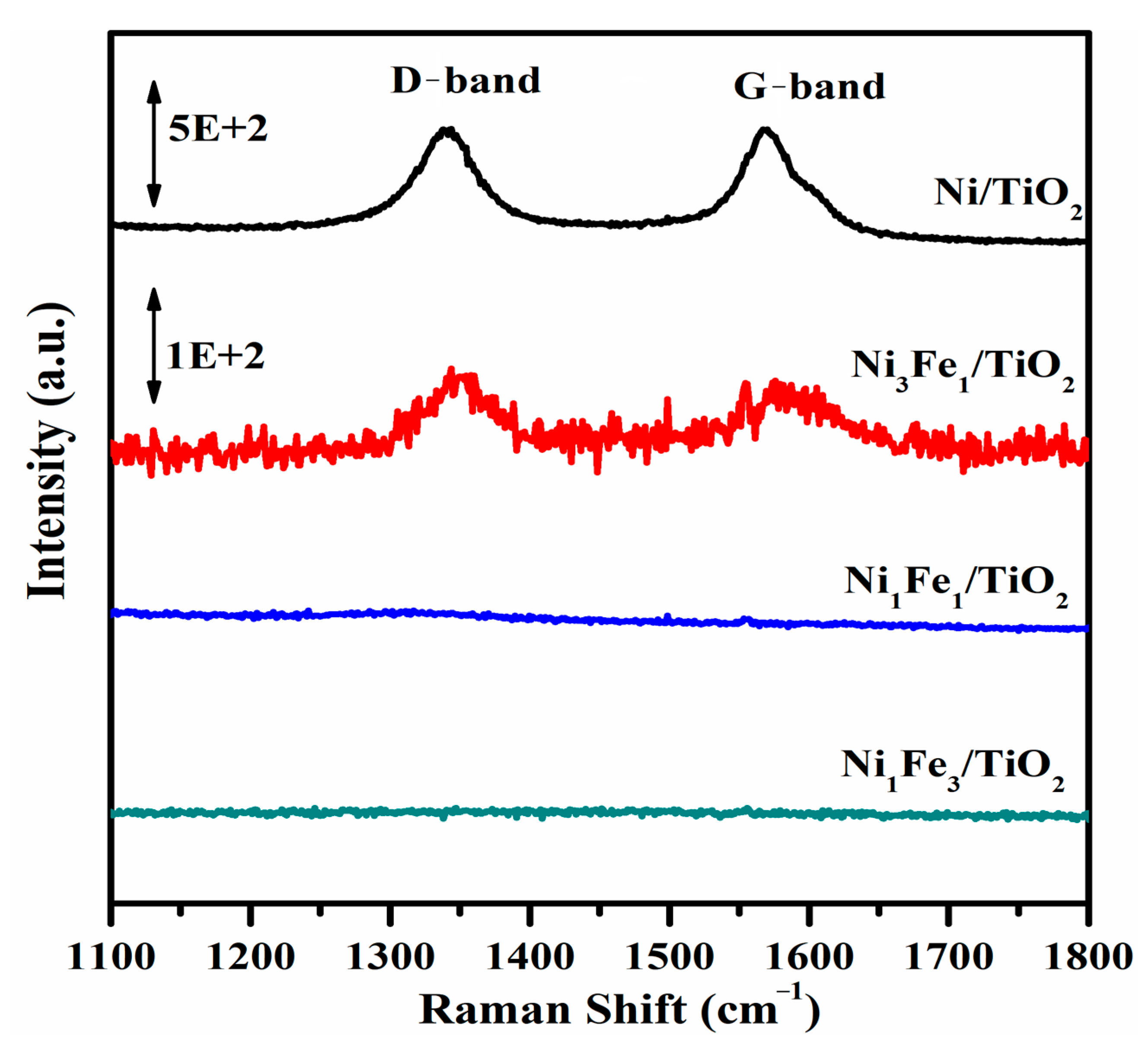 Catalysts 13 01171 g009 Catalysts 13 01171 g009