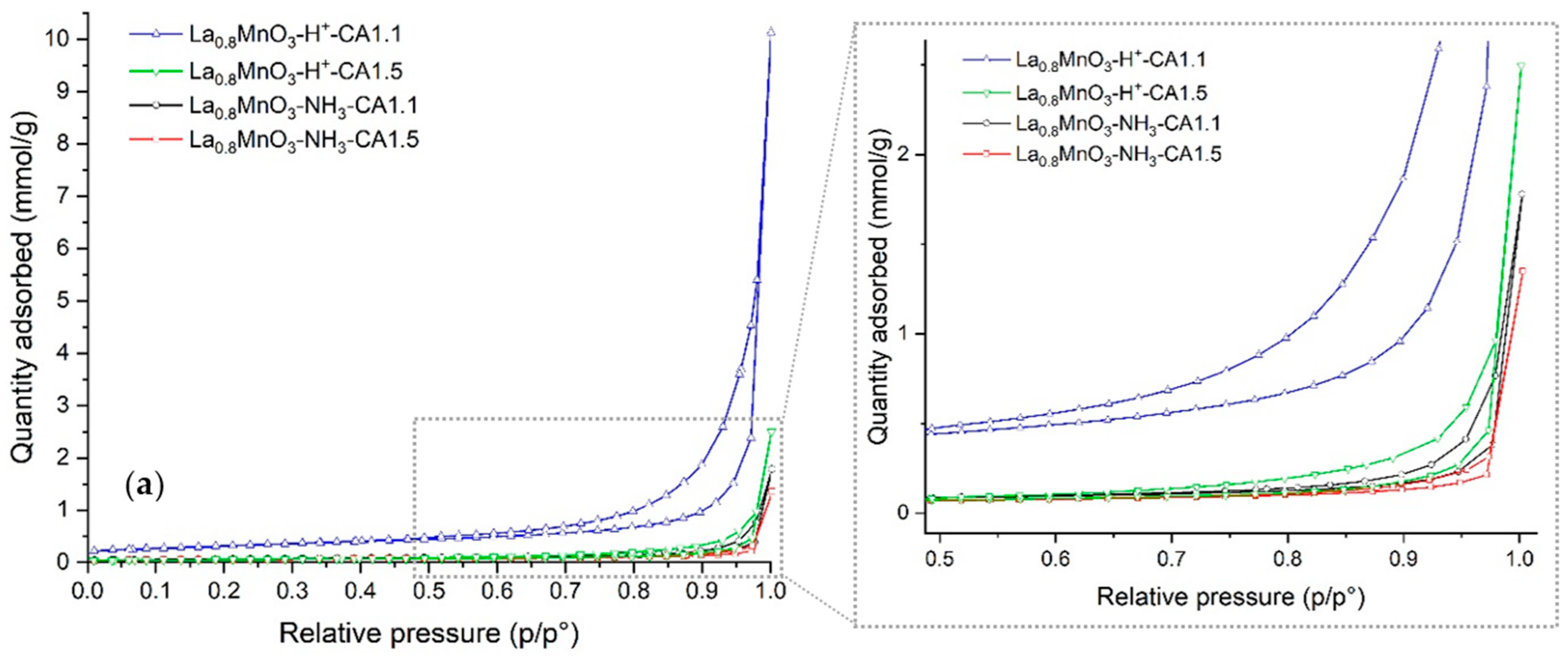 Catalysts 13 01177 g002a