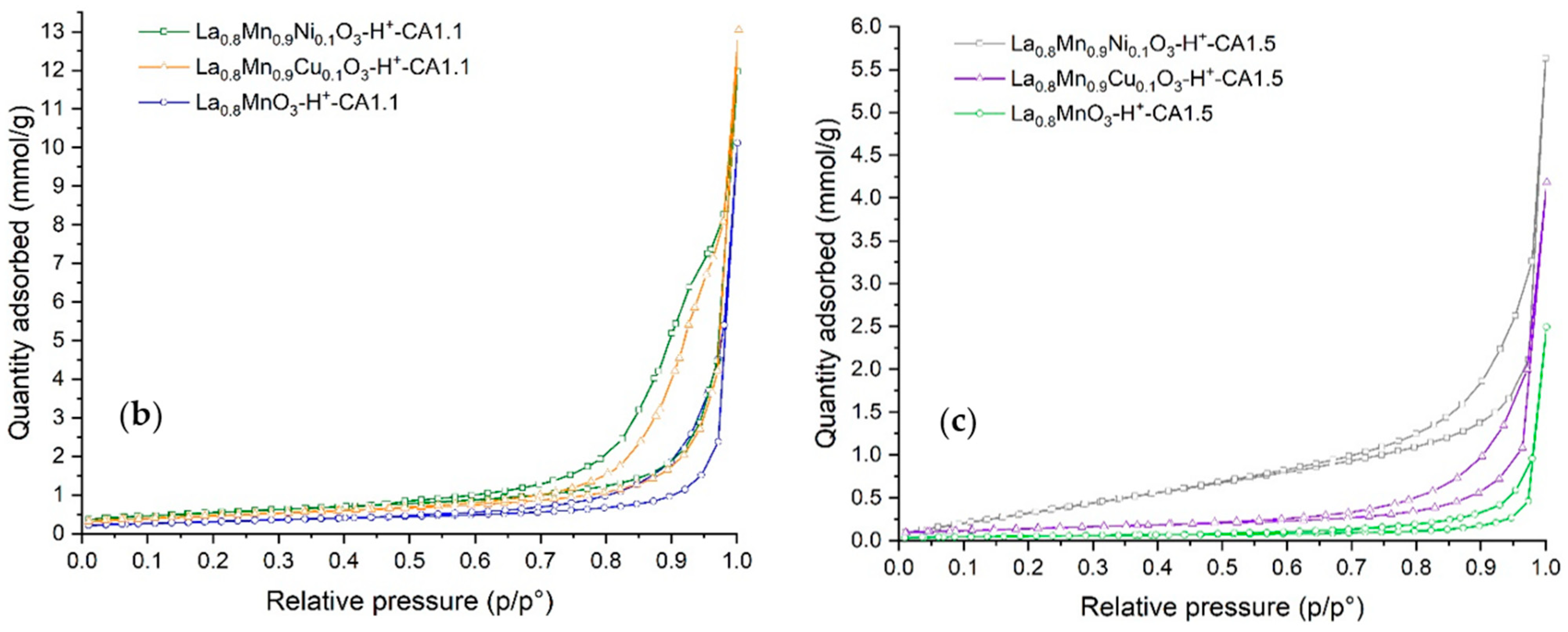 Catalysts 13 01177 g002b