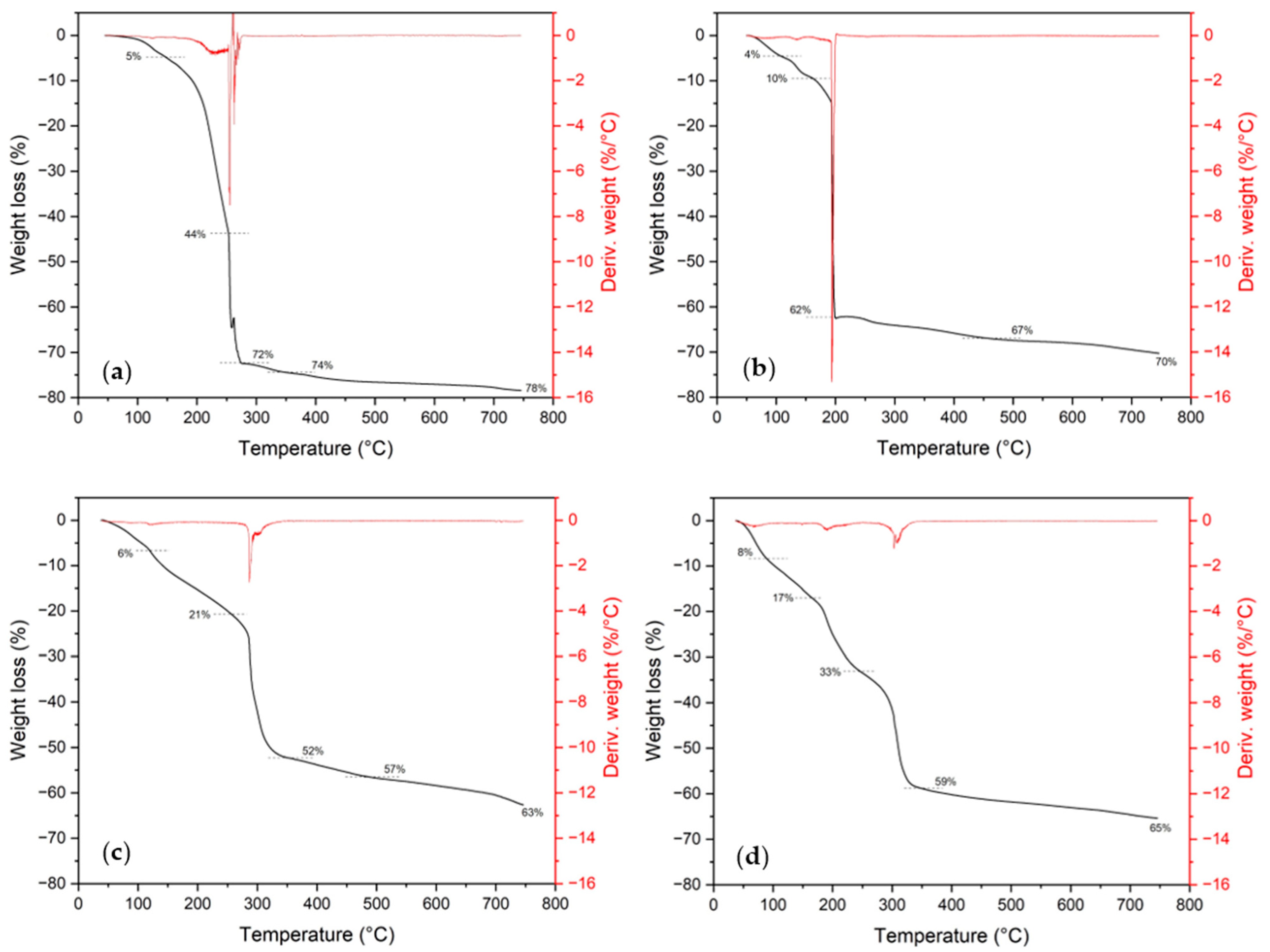 Catalysts 13 01177 g004
