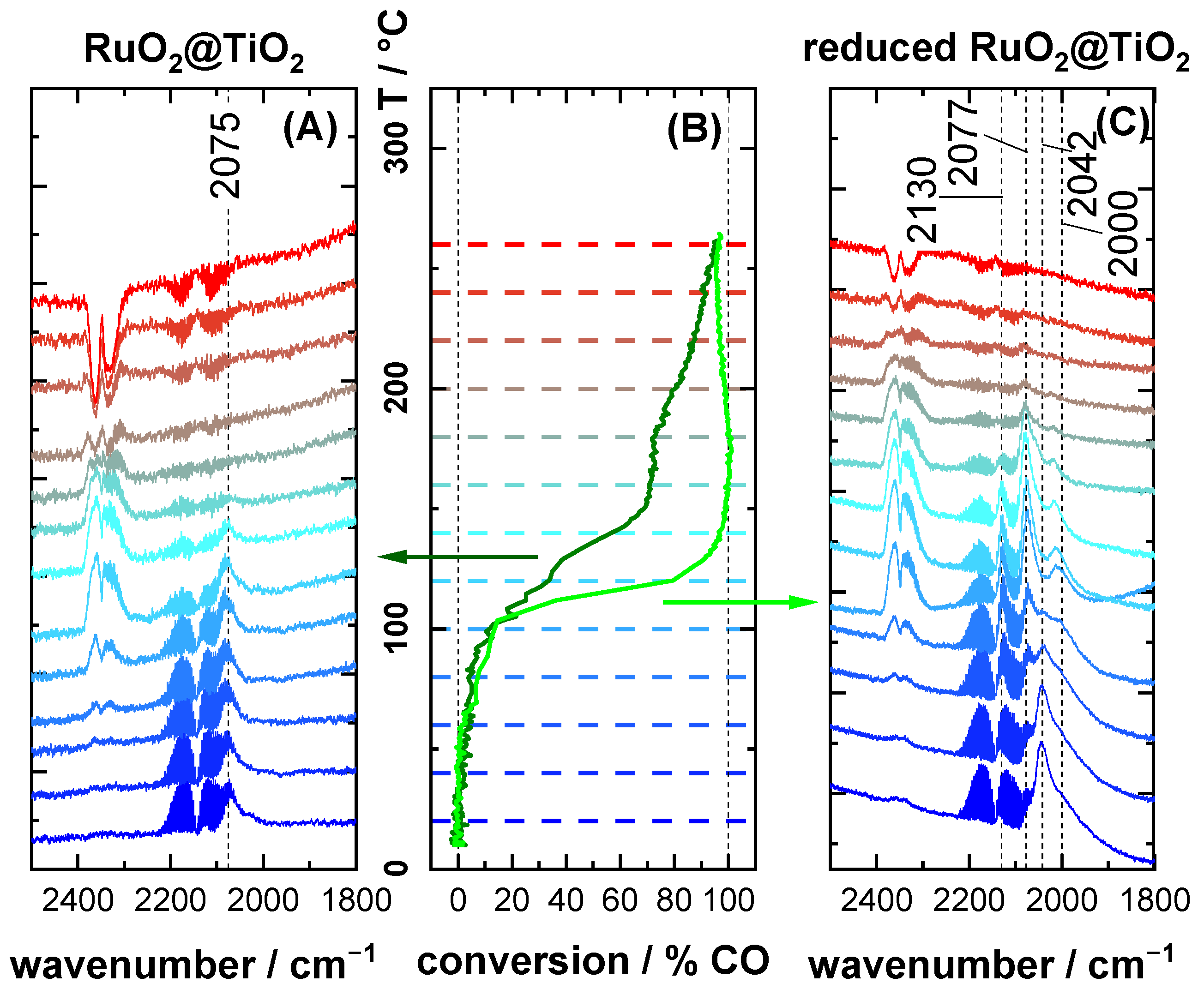 Catalysts 13 01178 g003