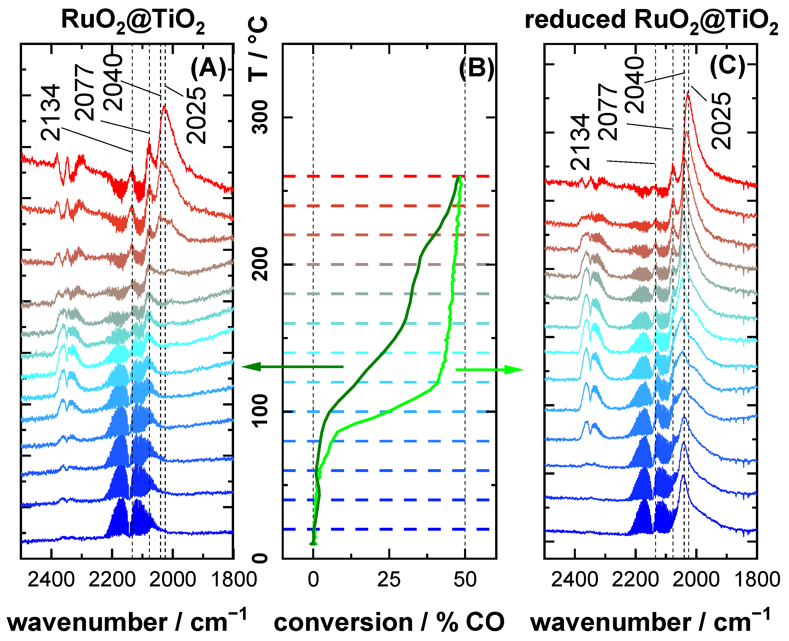 Catalysts 13 01178 g005