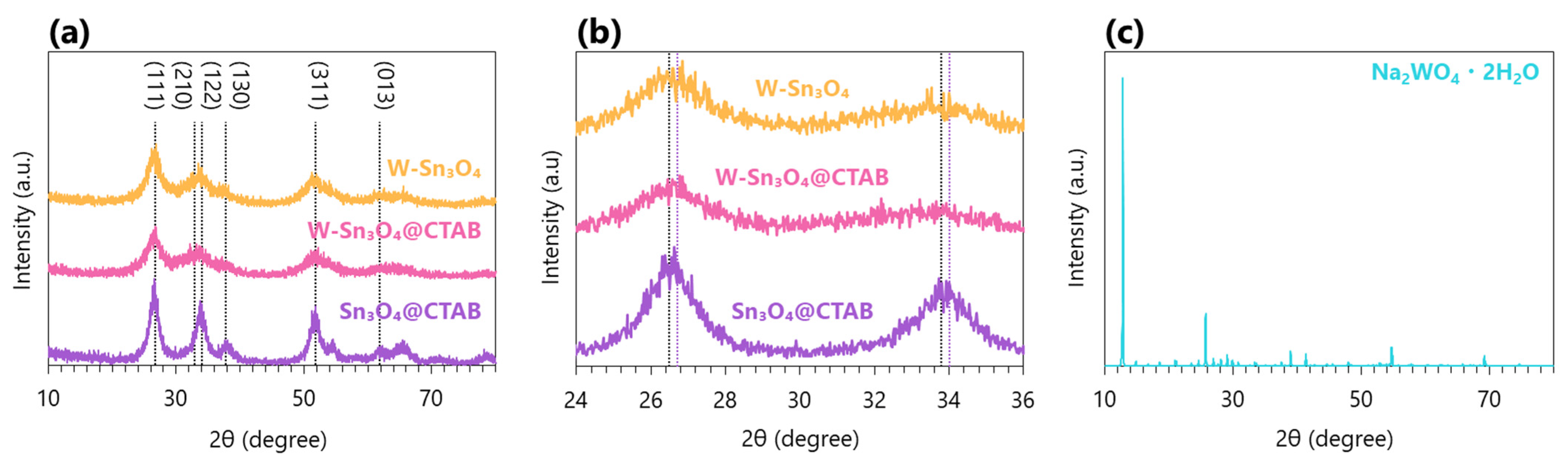 Catalysts 13 01179 g001