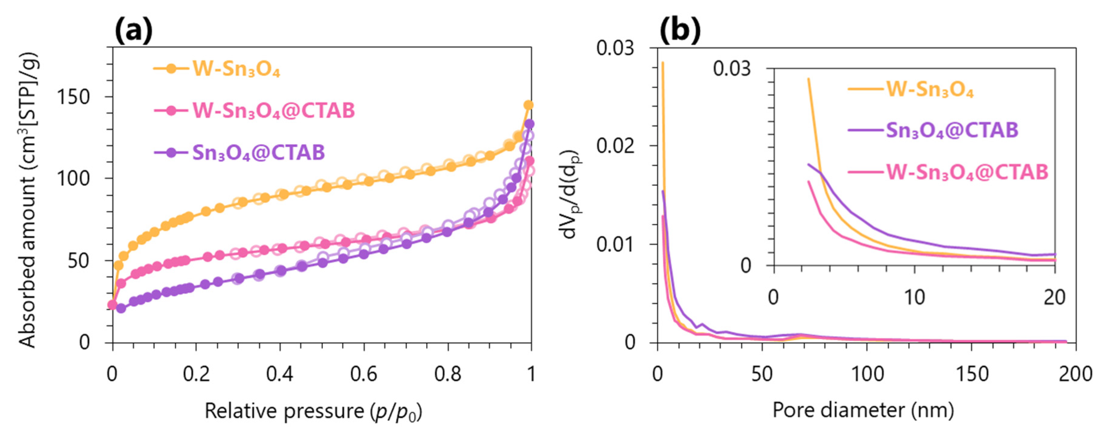 Catalysts 13 01179 g003