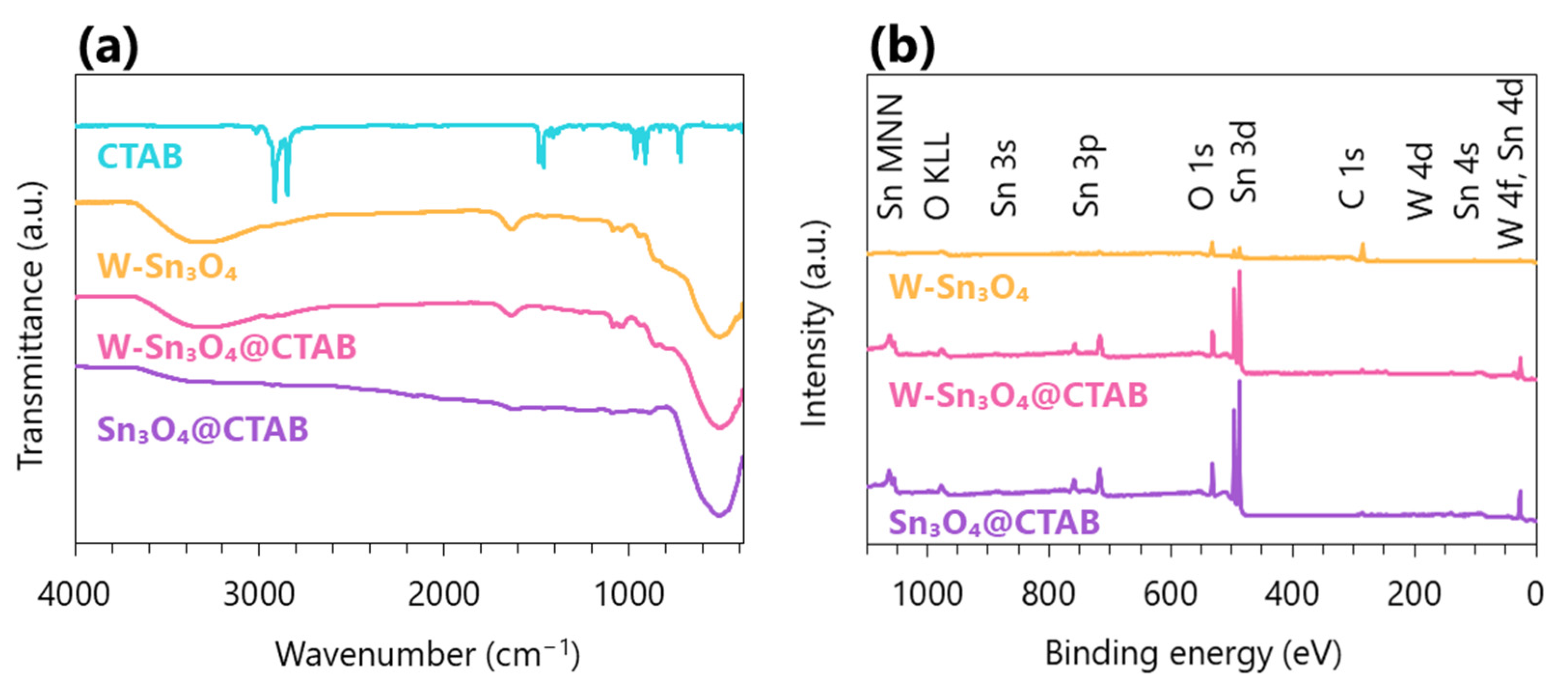 Catalysts 13 01179 g004