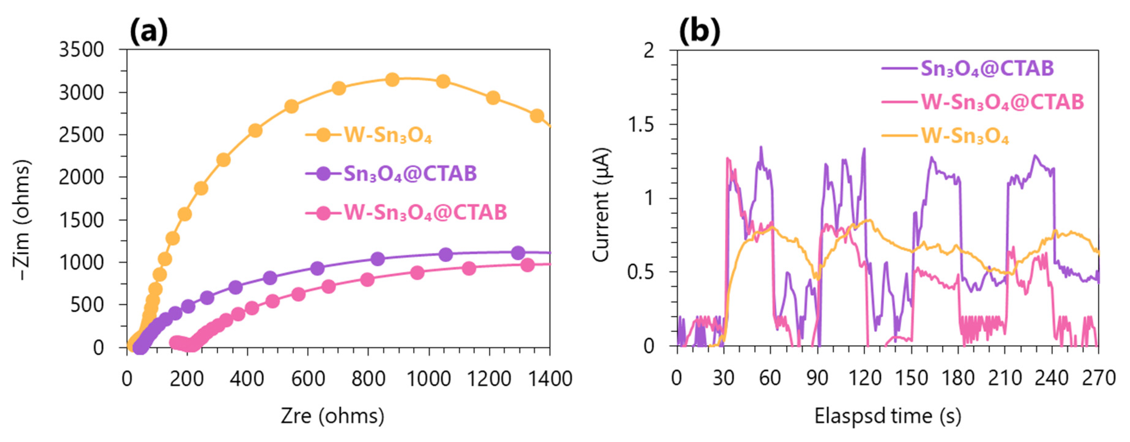 Catalysts 13 01179 g007