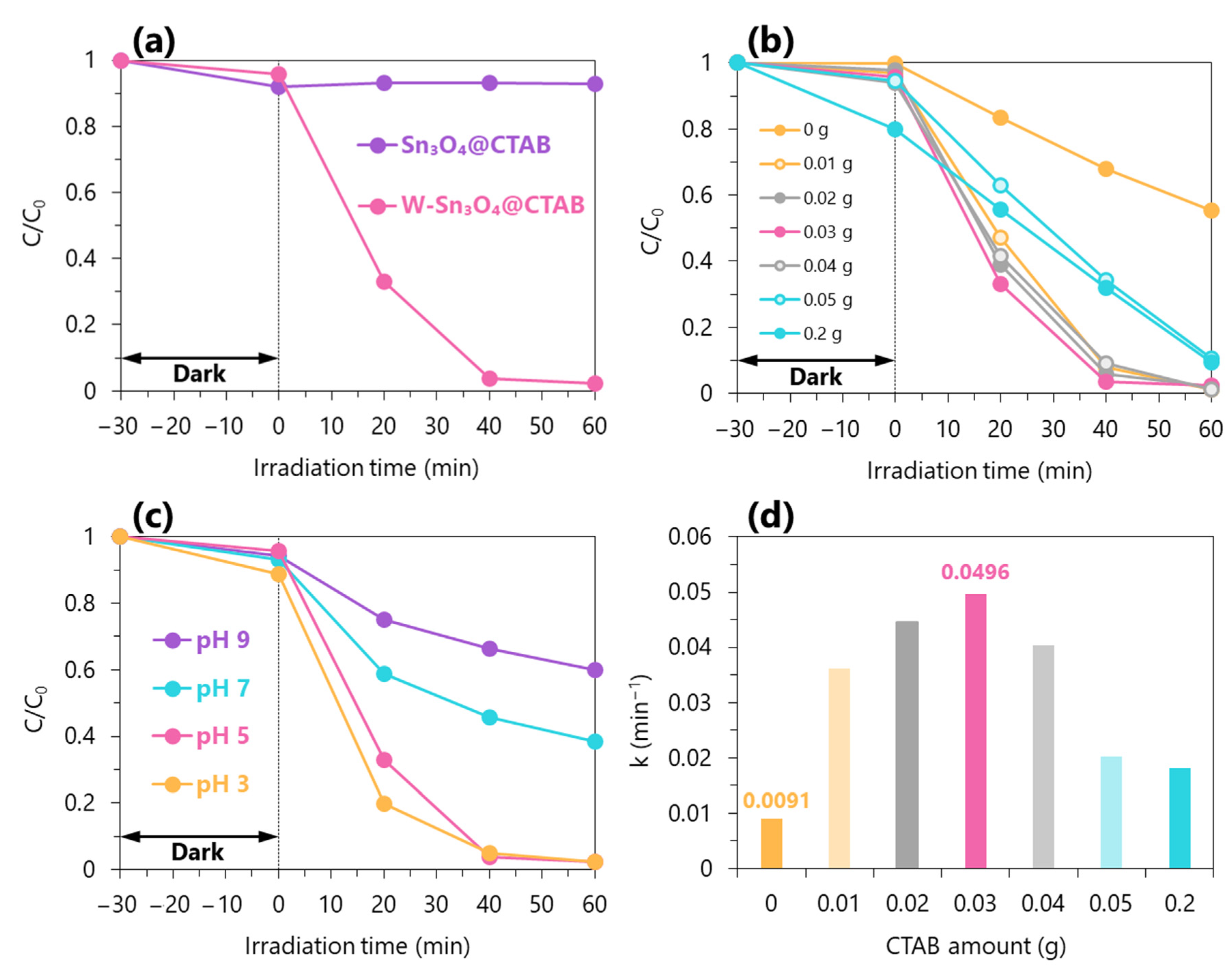 Catalysts 13 01179 g008