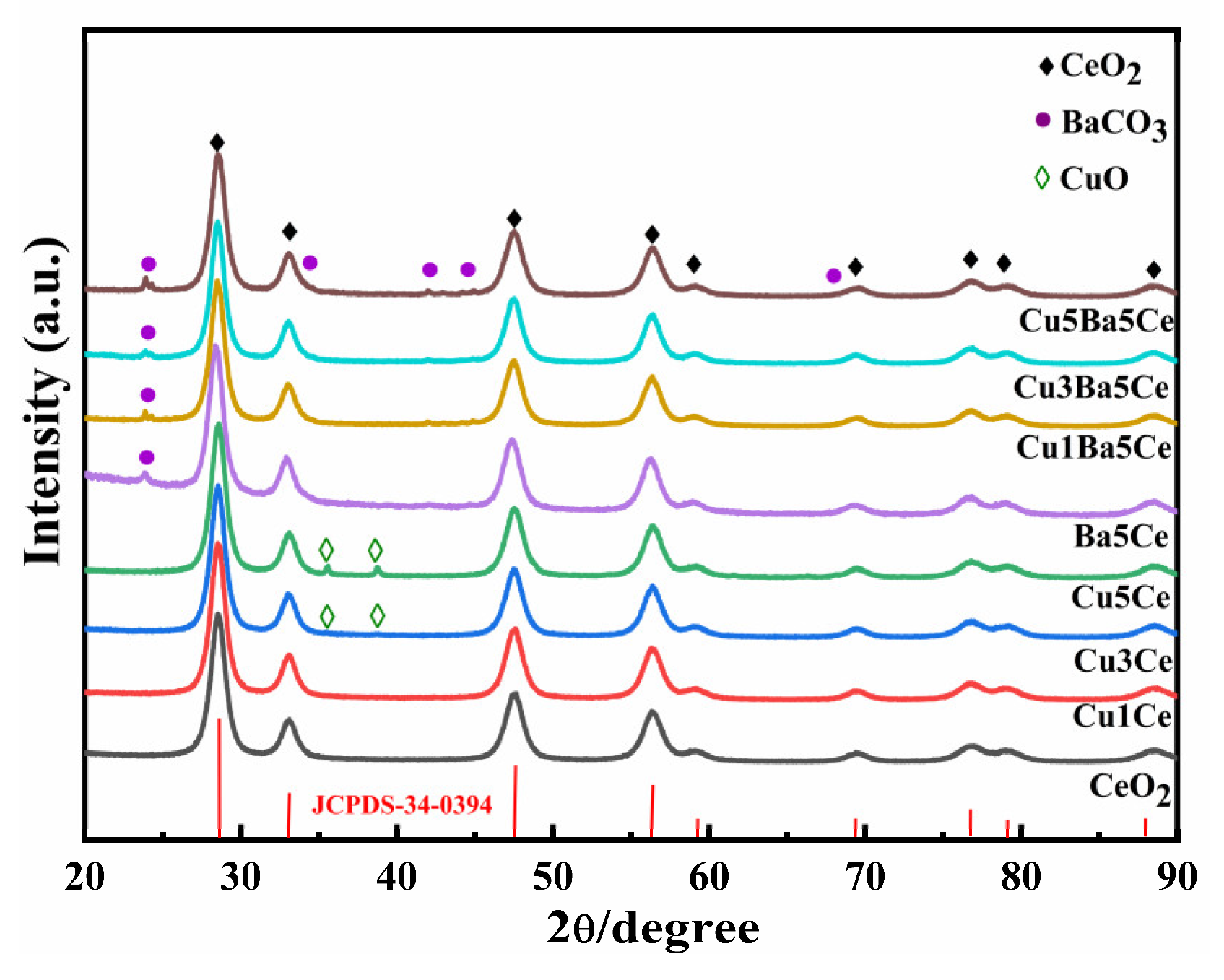 Catalysts 13 01180 g003 Catalysts 13 01180 g003