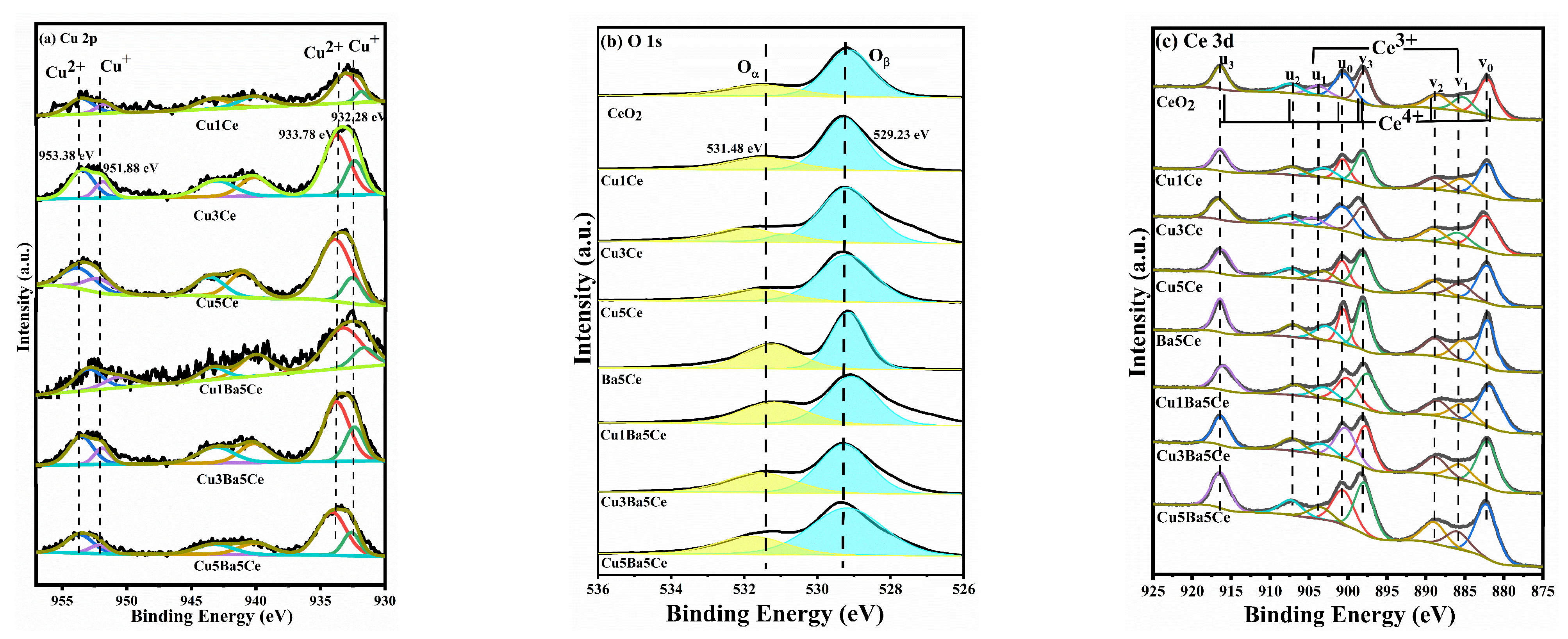 Catalysts 13 01180 g006 Catalysts 13 01180 g006
